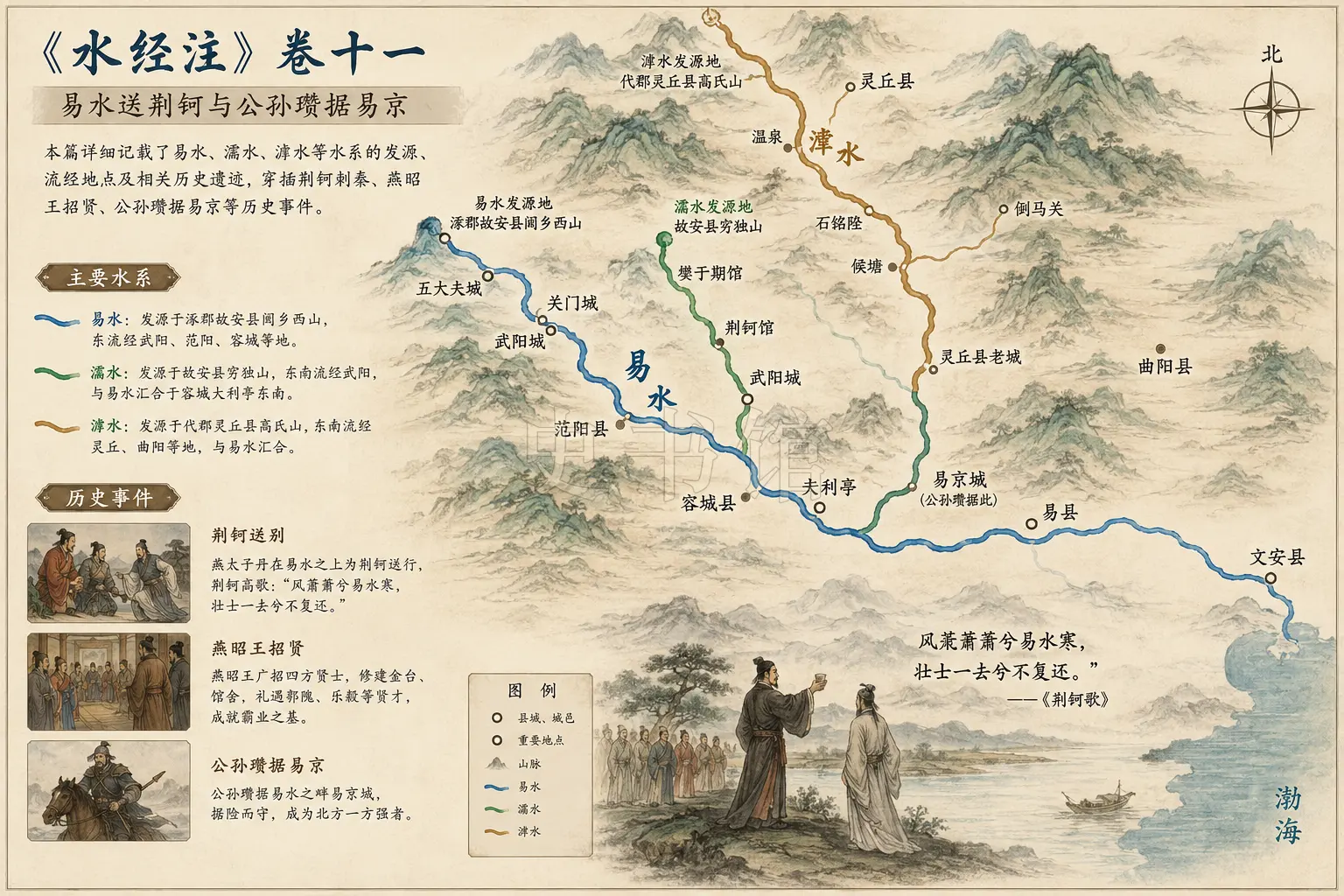 《水经注》正文 卷十一章节配图