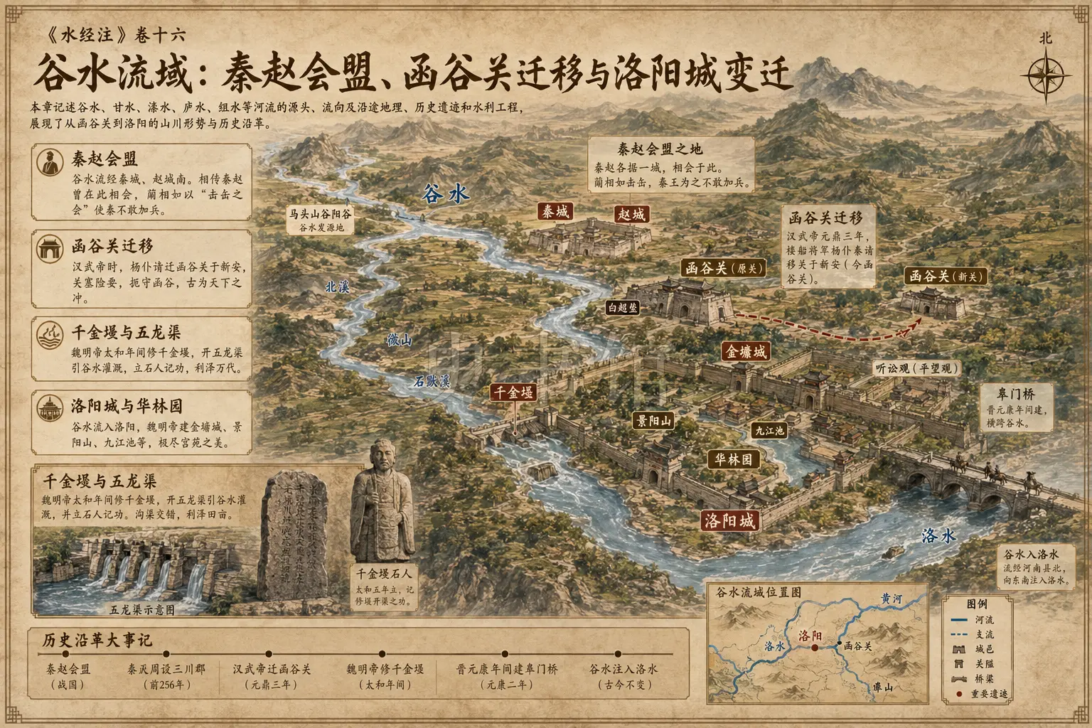 《水经注》正文 卷十六章节配图