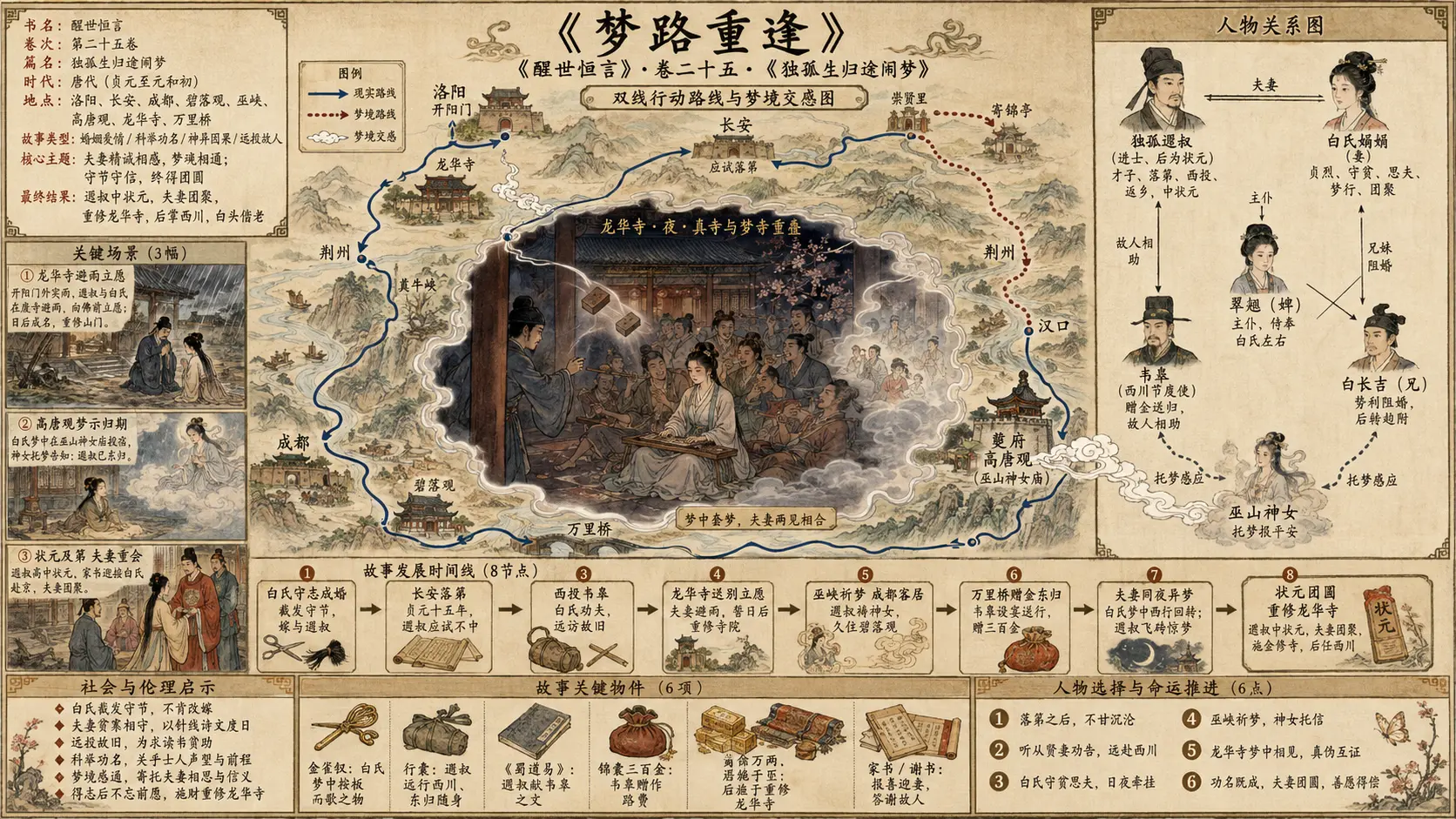 《醒世恒言》正文 卷二十五独孤生归途闹梦章节配图