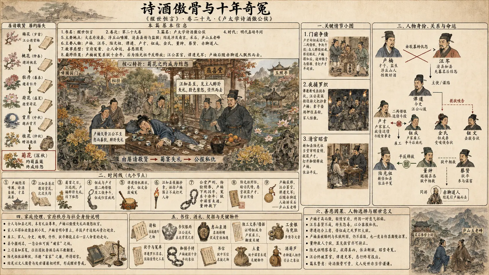 《醒世恒言》正文 卷二十九卢太学诗酒傲公侯章节配图