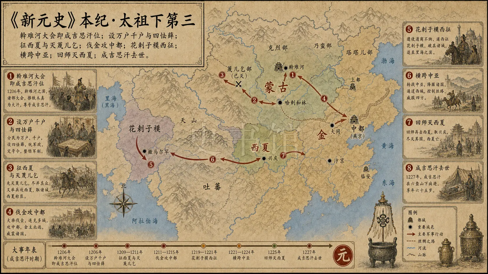 《新元史》本纪 太祖下第三章节配图