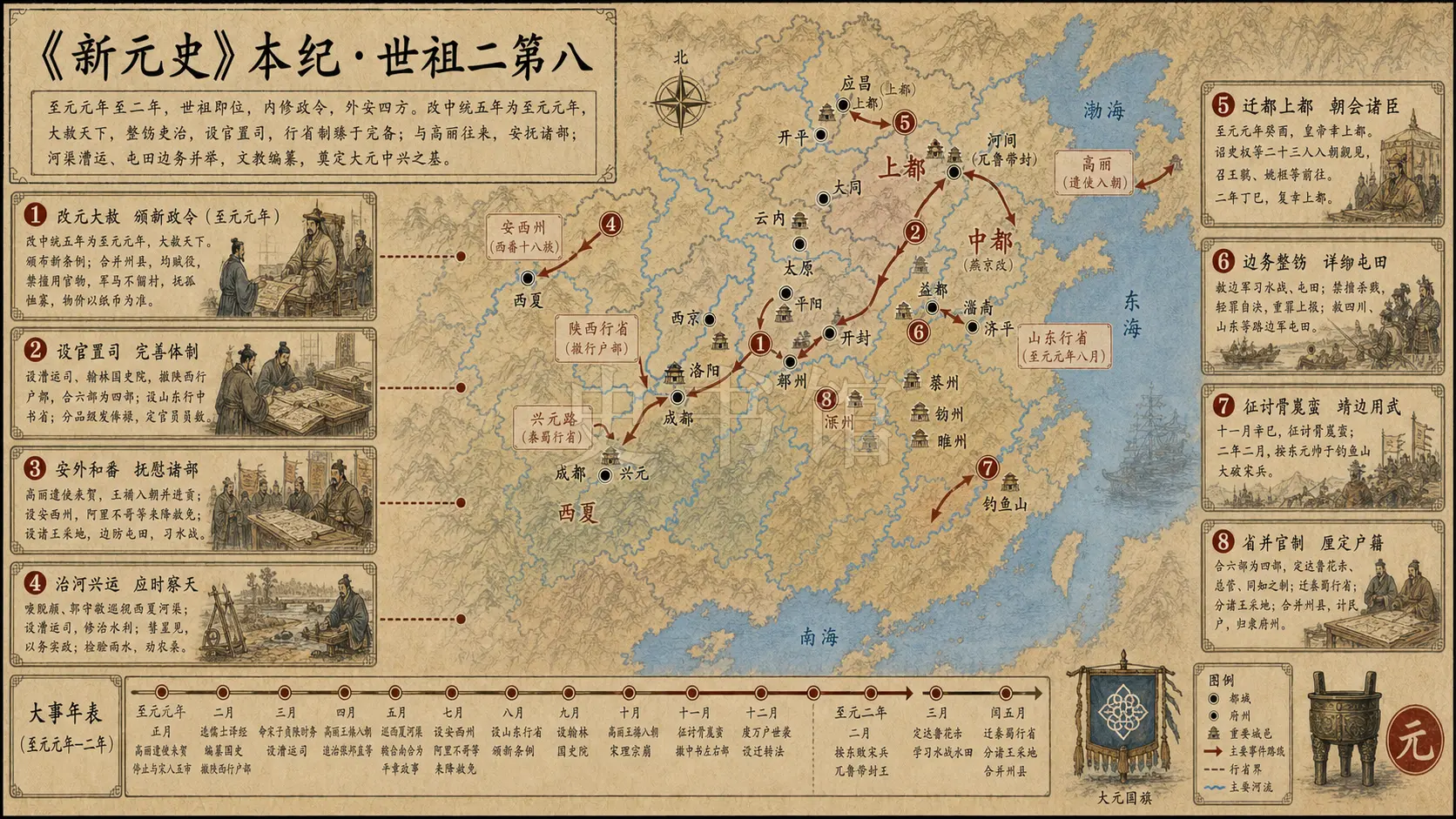 《新元史》本纪 世祖二第八章节配图