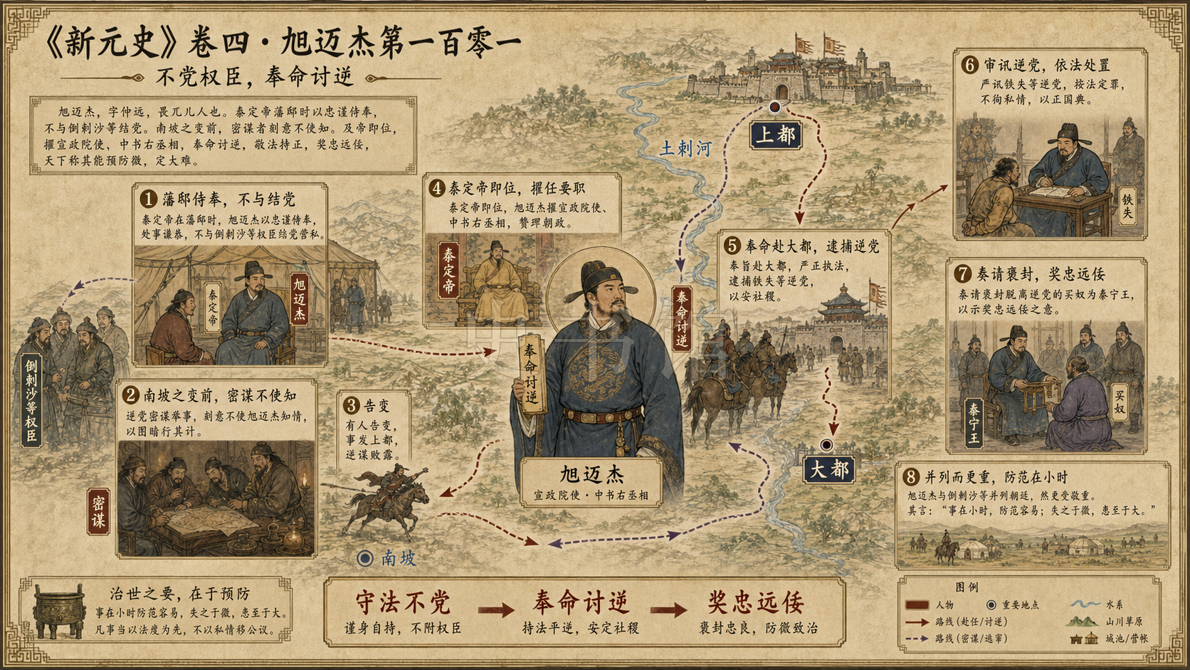 《新元史》志 兵四第六十八章节配图