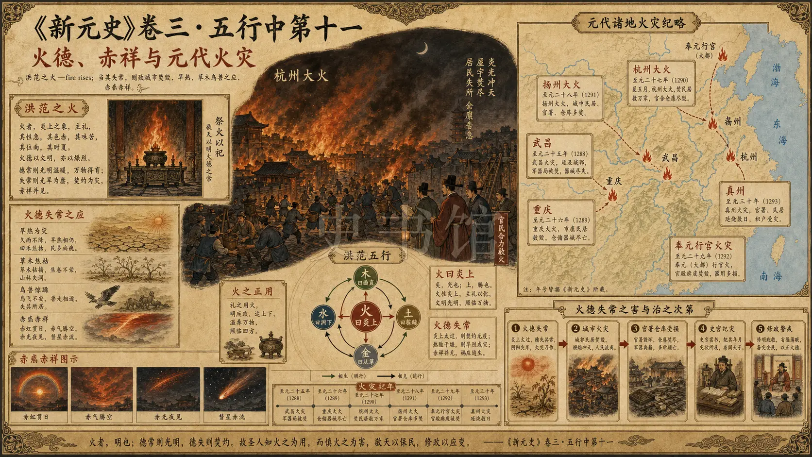 《新元史》志 五行中第十一章节配图