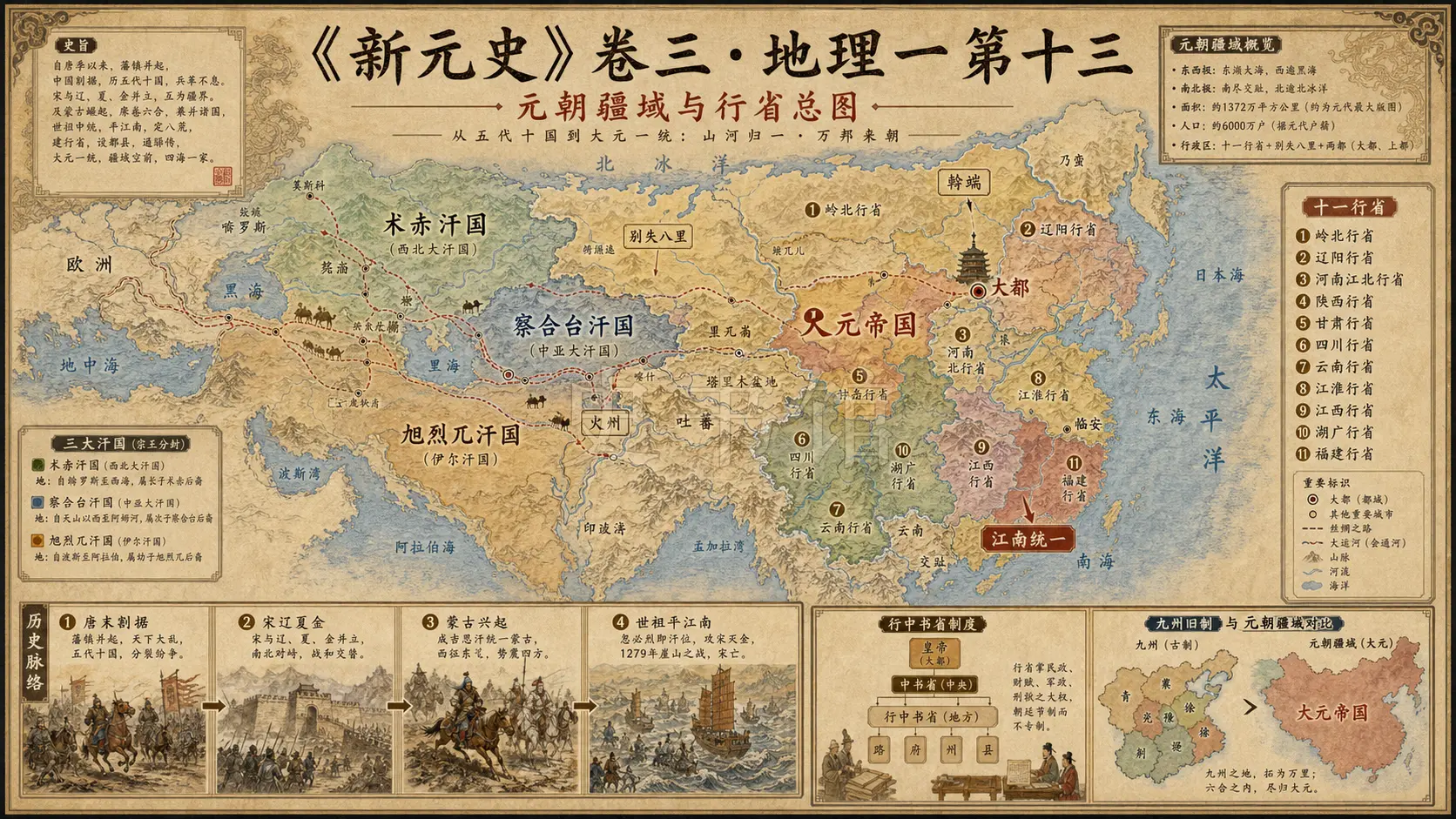 《新元史》志 地理一第十三章节配图