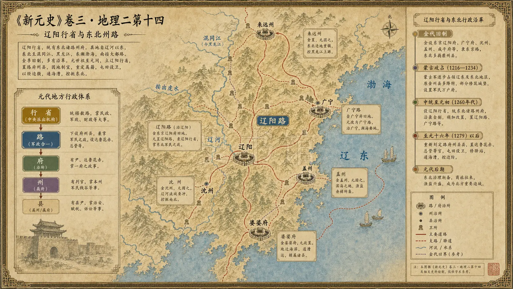 《新元史》志 地理二第十四章节配图