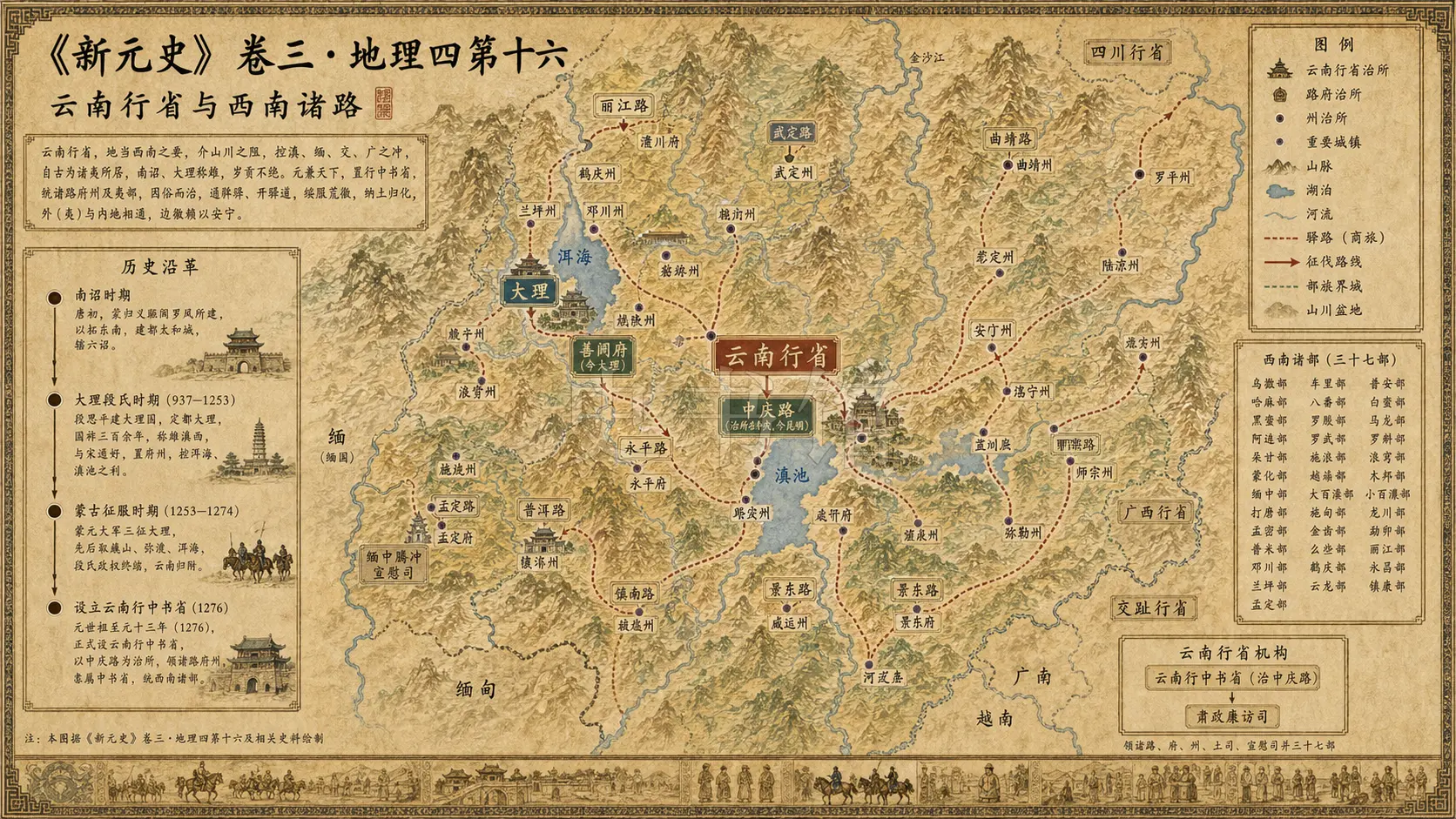《新元史》志 地理四第十六章节配图