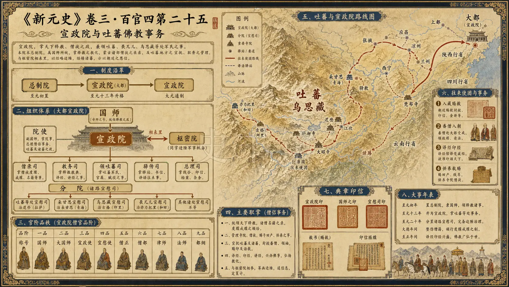《新元史》志 百官四第二十五章节配图