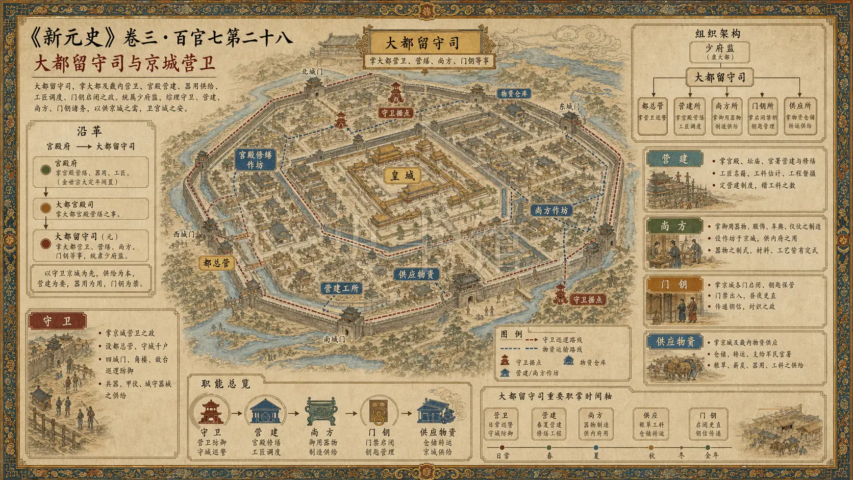 《新元史》志 百官七第二十八章节配图