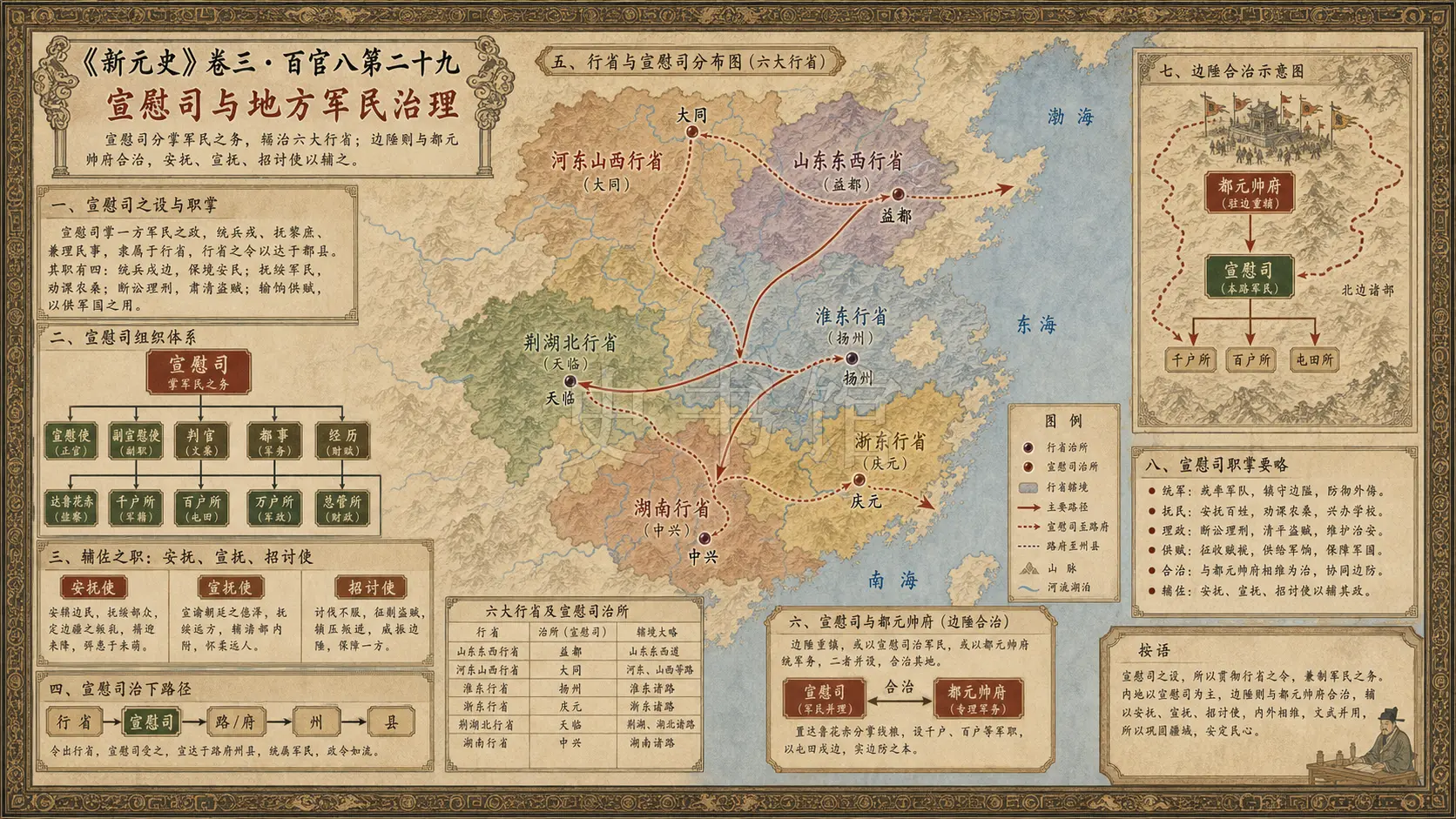 《新元史》志 百官八第二十九章节配图