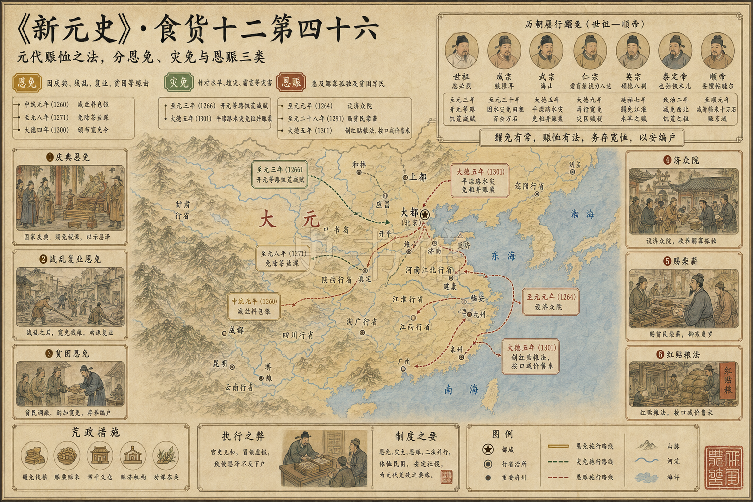《新元史》志 食货十二第四十六章节配图