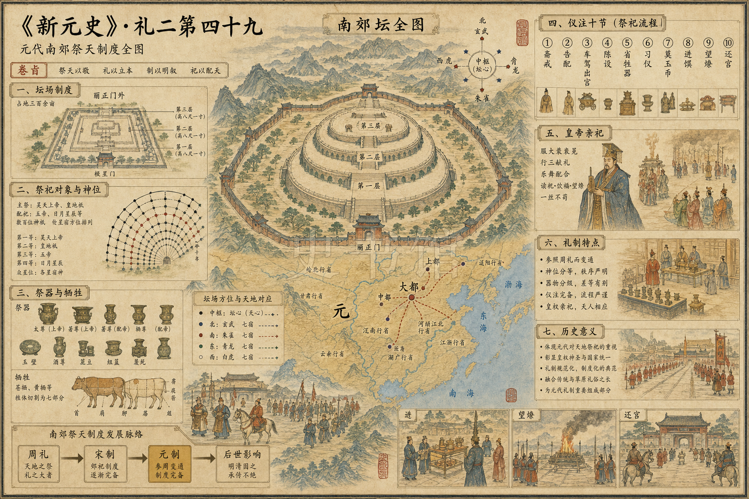 《新元史》志 礼二第四十九章节配图
