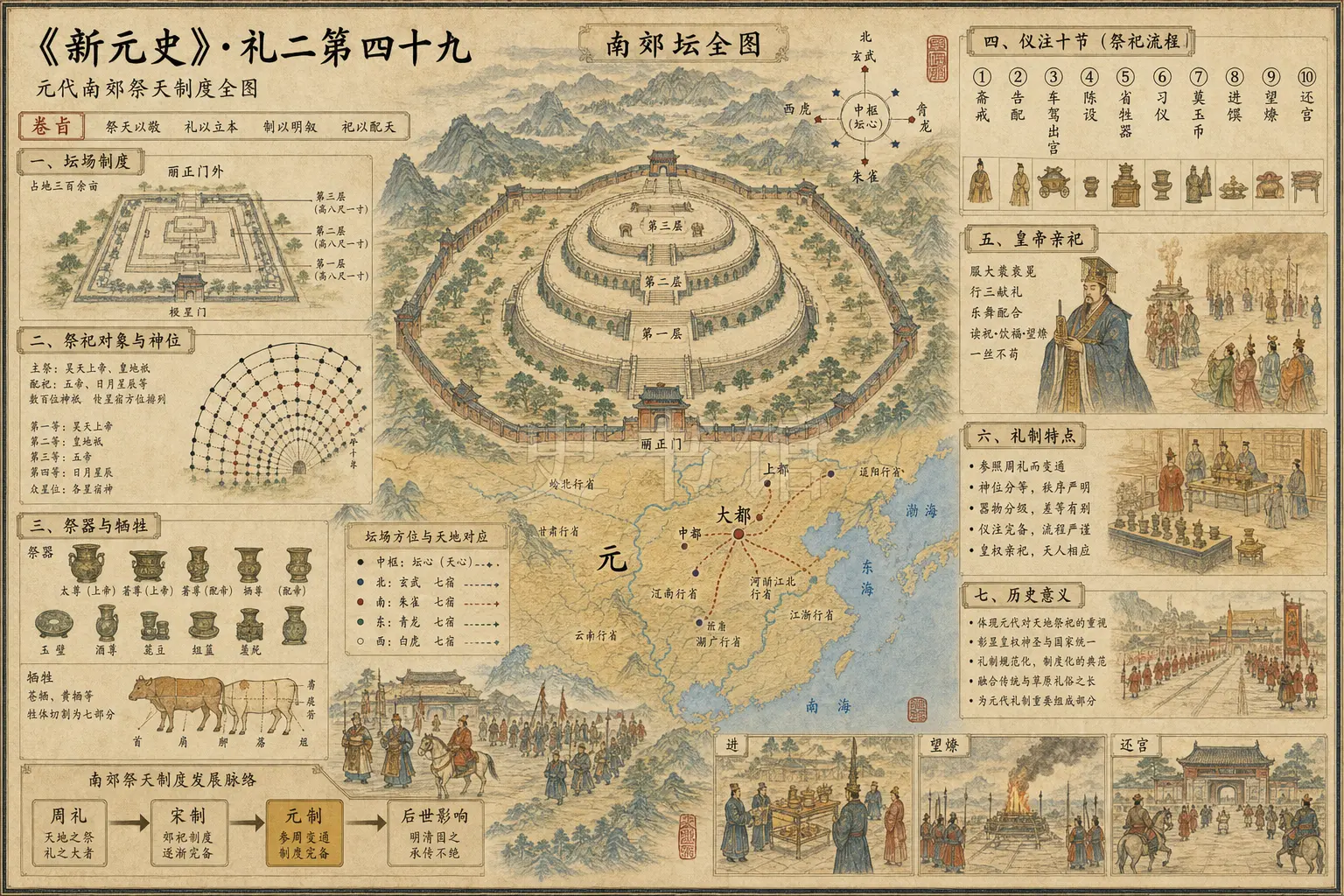 《新元史》志 礼二第四十九章节配图