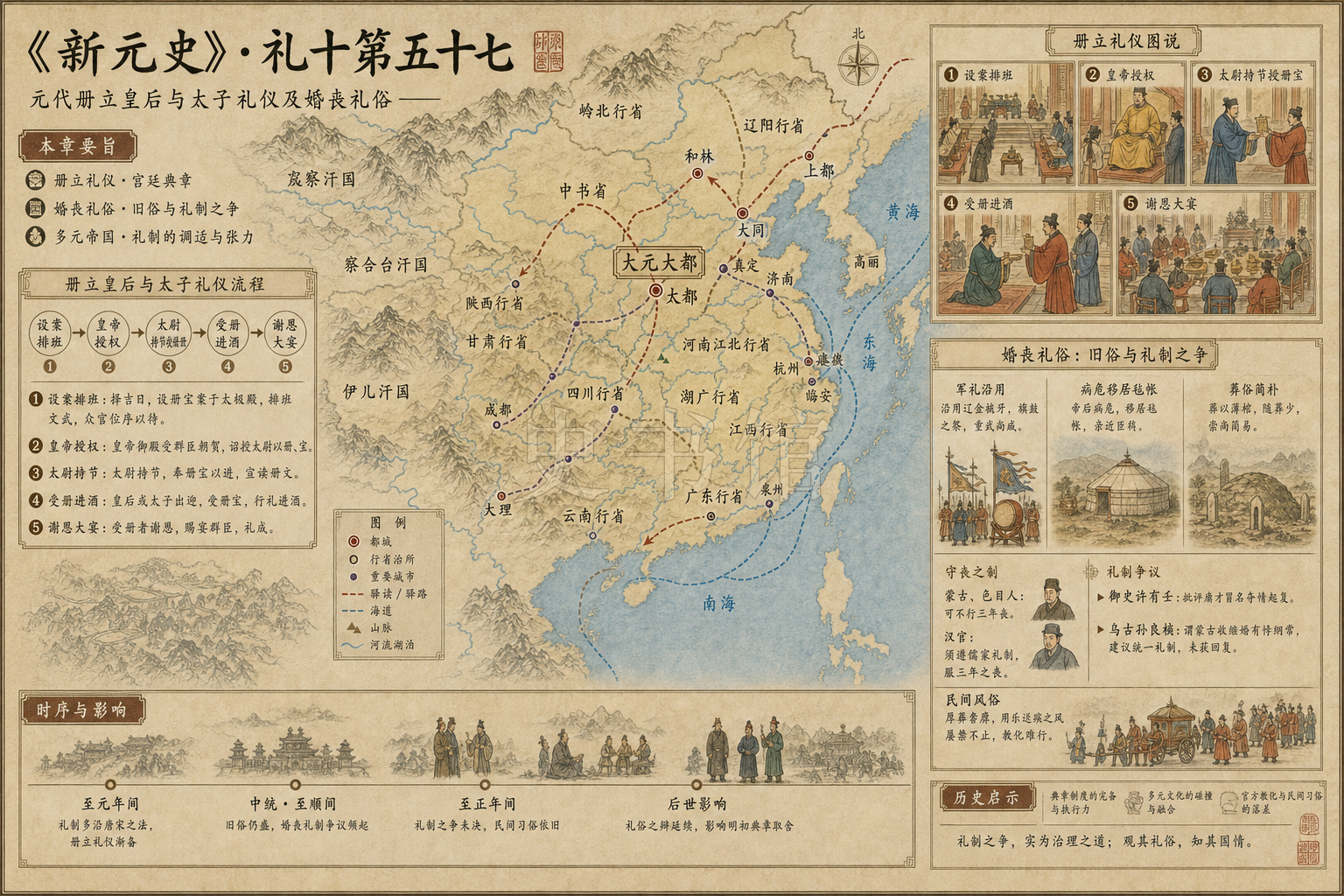 《新元史》志 礼十第五十七章节配图