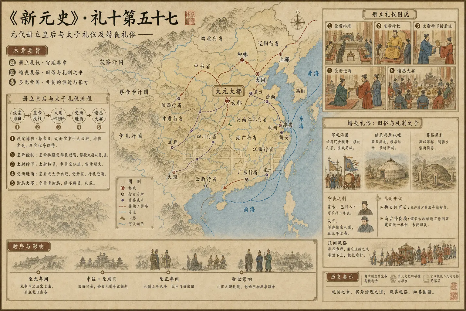 《新元史》志 礼十第五十七章节配图