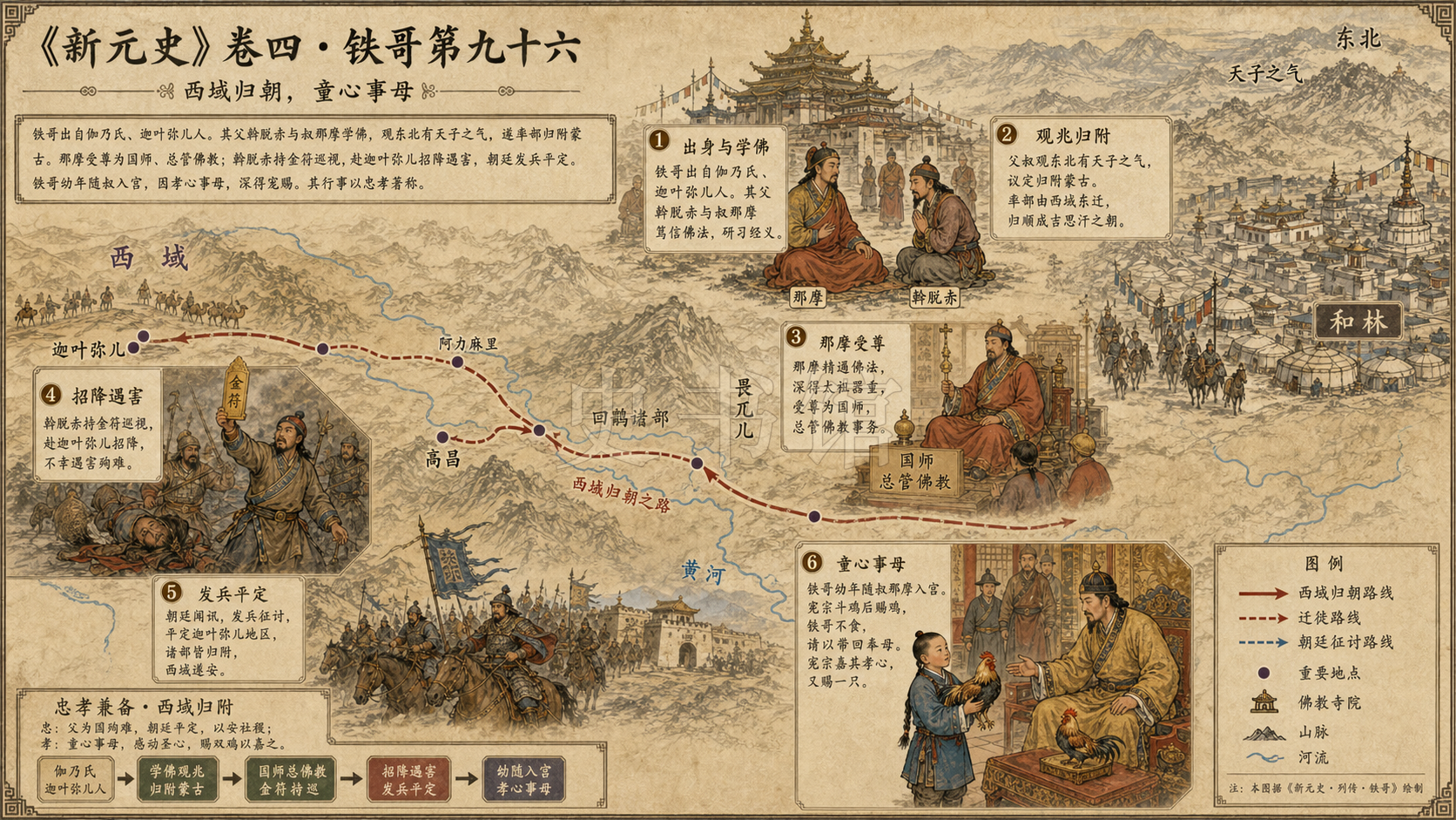 《新元史》志 舆服二第六十三章节配图