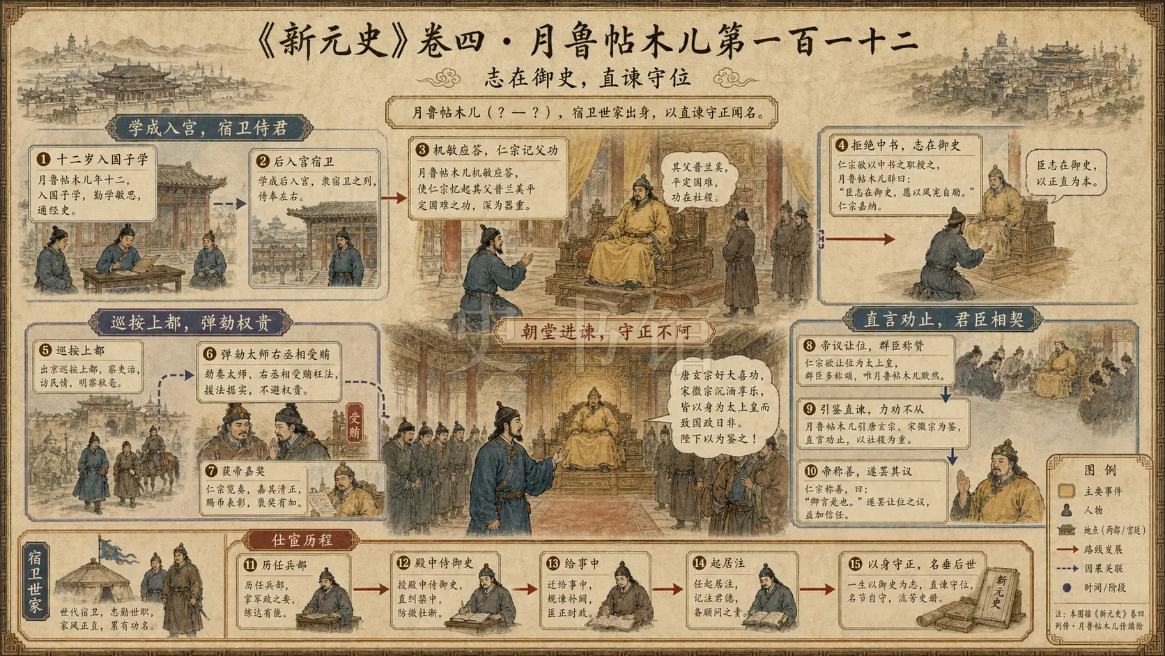 《新元史》列传 定宗诸子第九章节配图