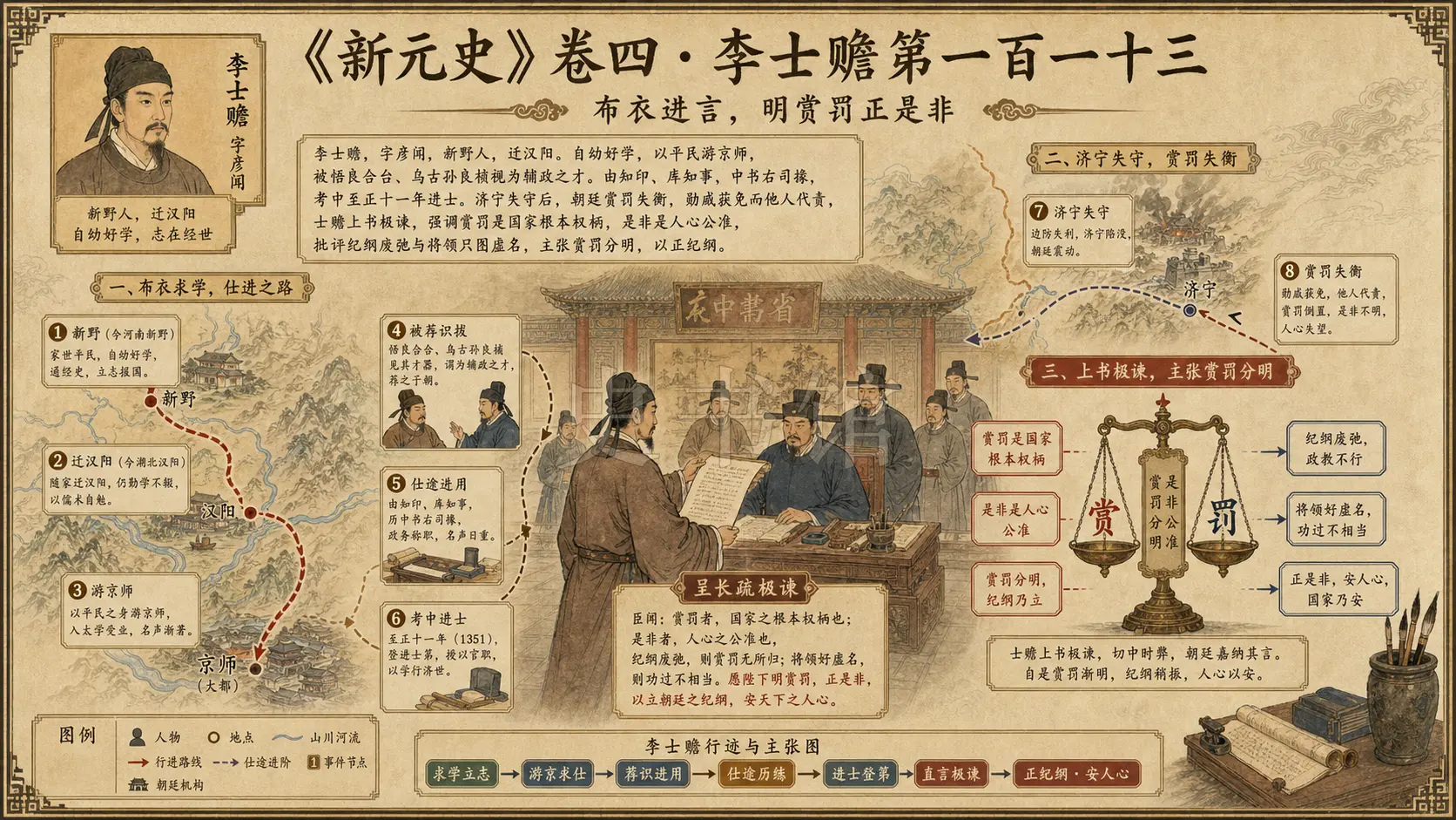 《新元史》列传 世祖诸子上第十章节配图
