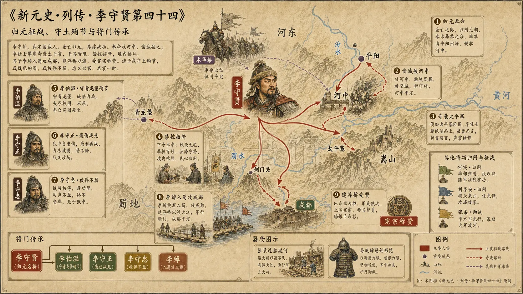 《新元史》列传 李守贤第四十四章节配图