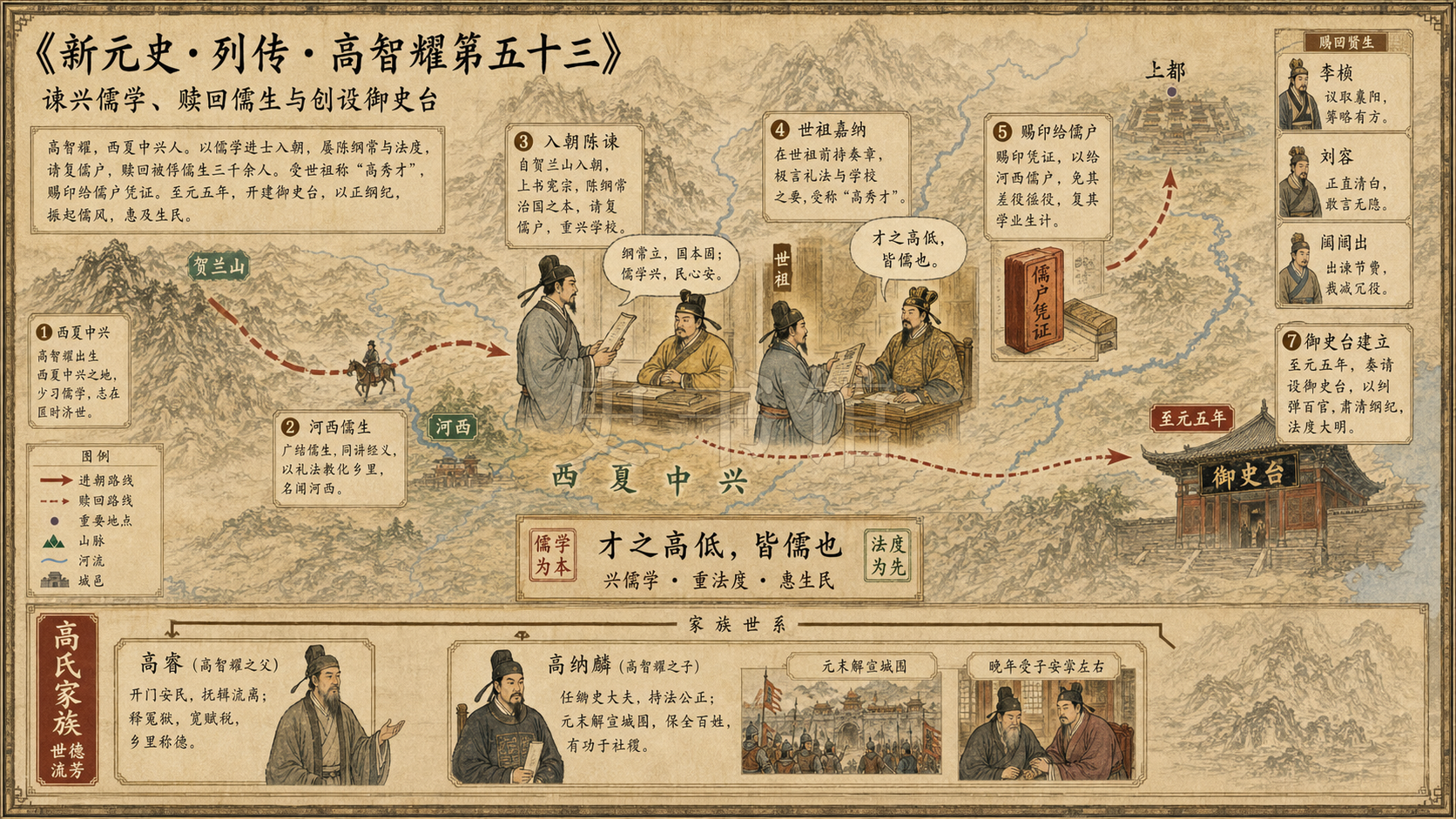 《新元史》列传 高智耀第五十三章节配图
