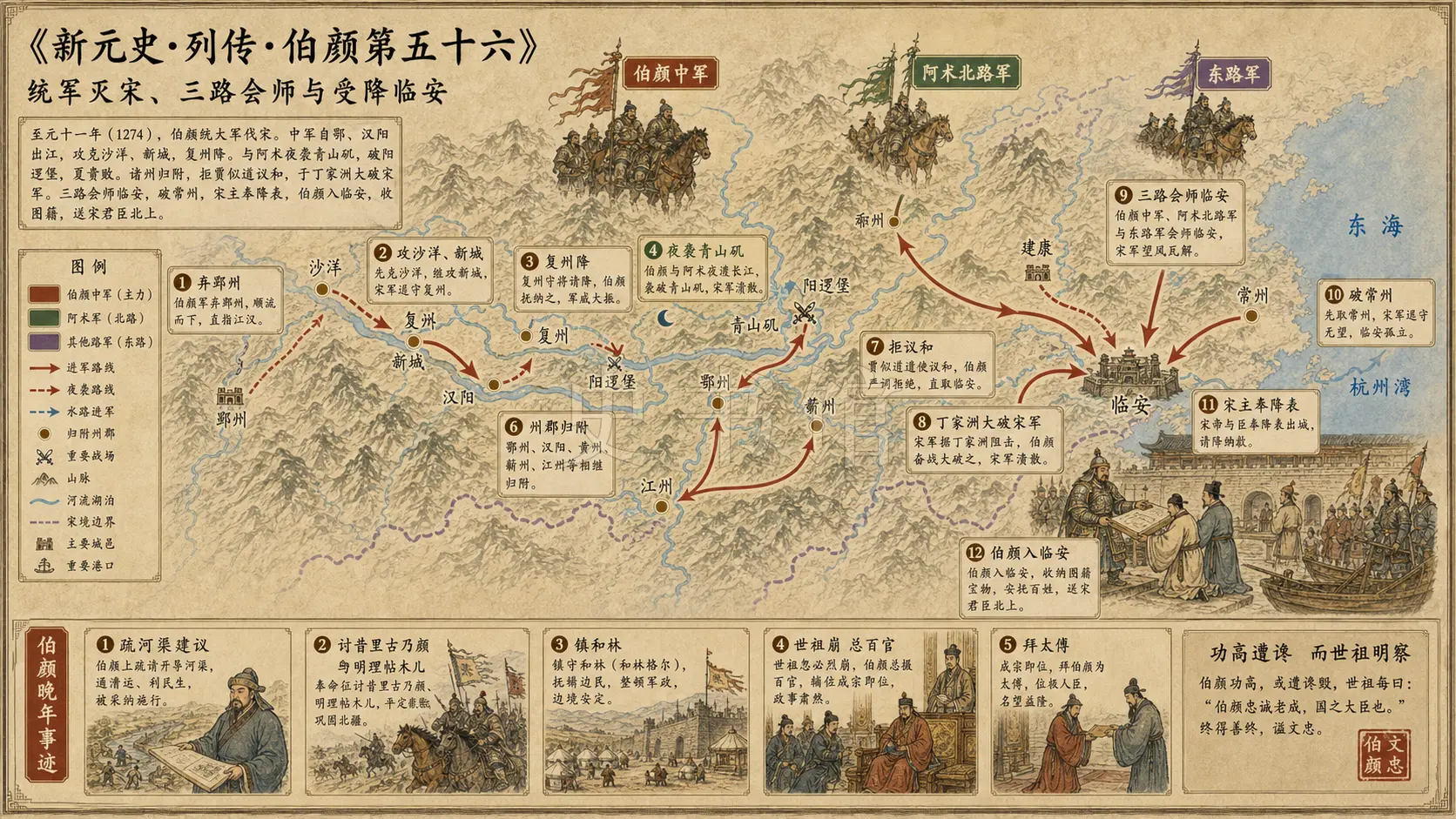 《新元史》列传 伯颜第五十六章节配图