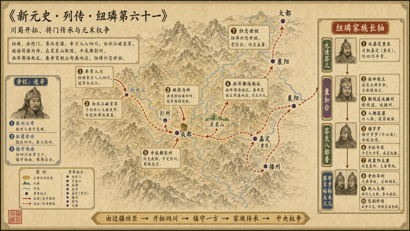 《新元史》列传 纽璘第六十一章节配图