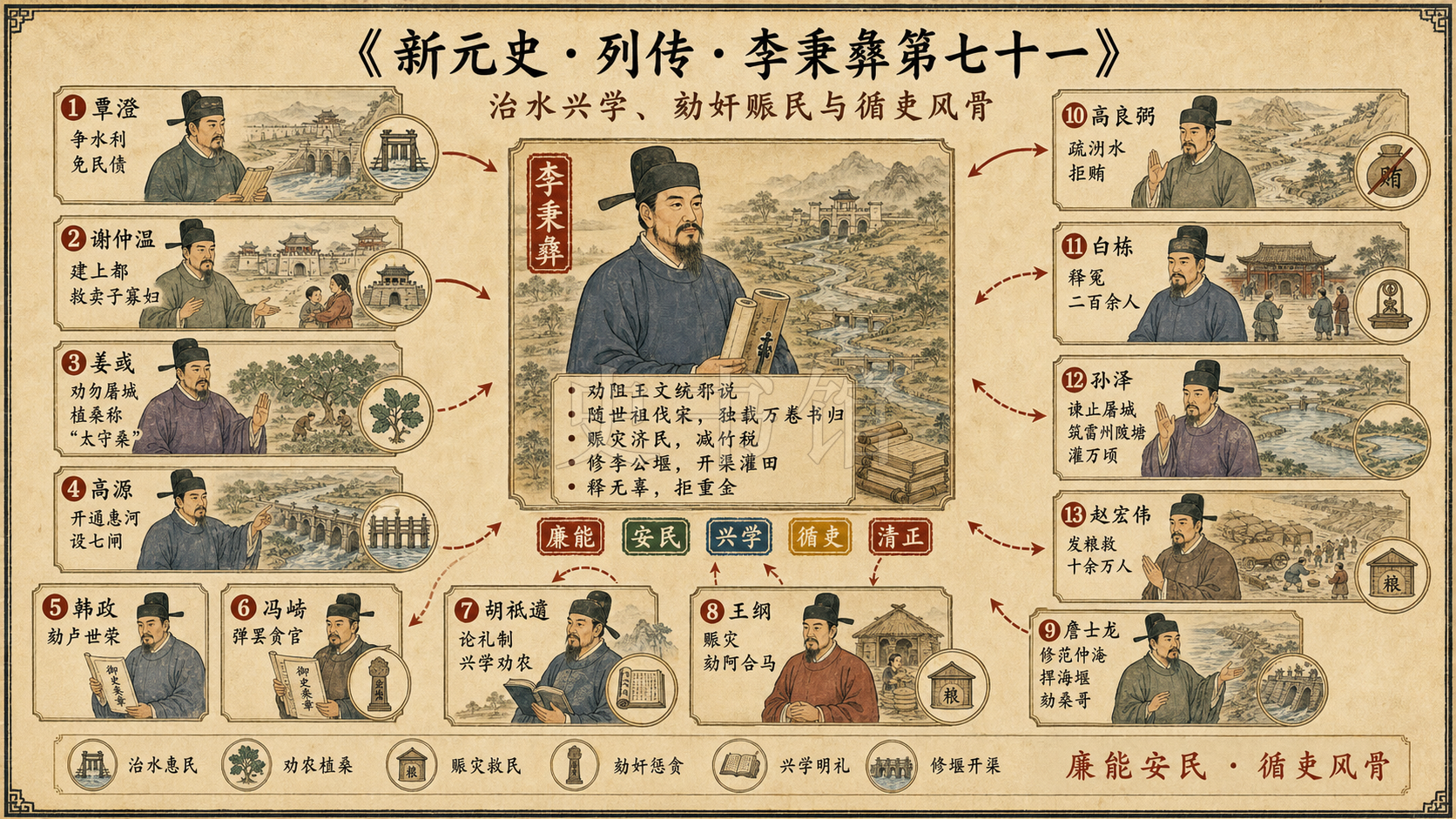 《新元史》列传 李秉彝第七十一章节配图