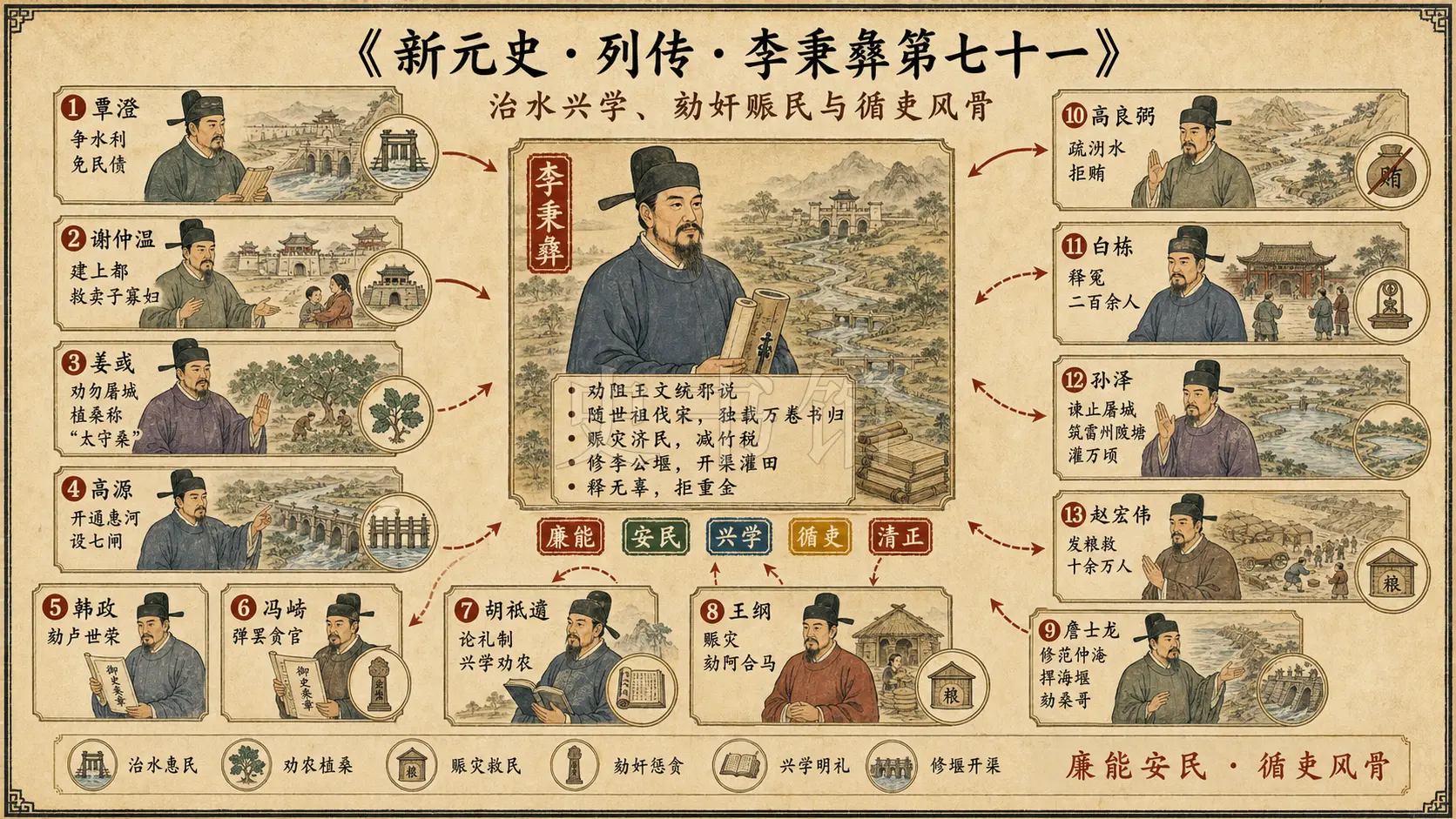 《新元史》列传 李秉彝第七十一章节配图