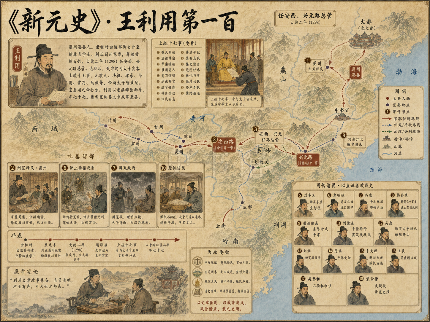 《新元史》列传 王利用第一百章节配图