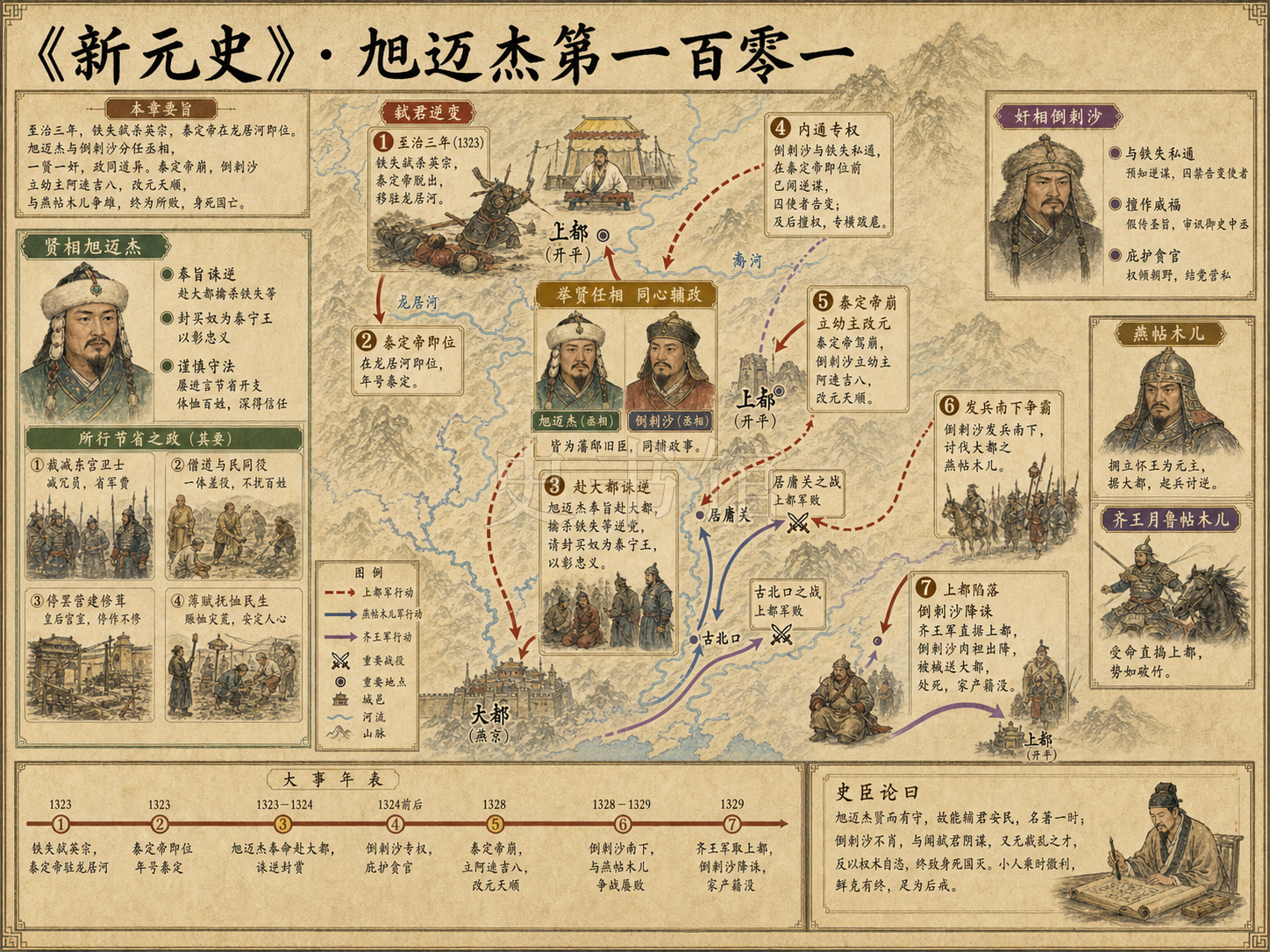 《新元史》列传 旭迈杰第一百零一章节配图