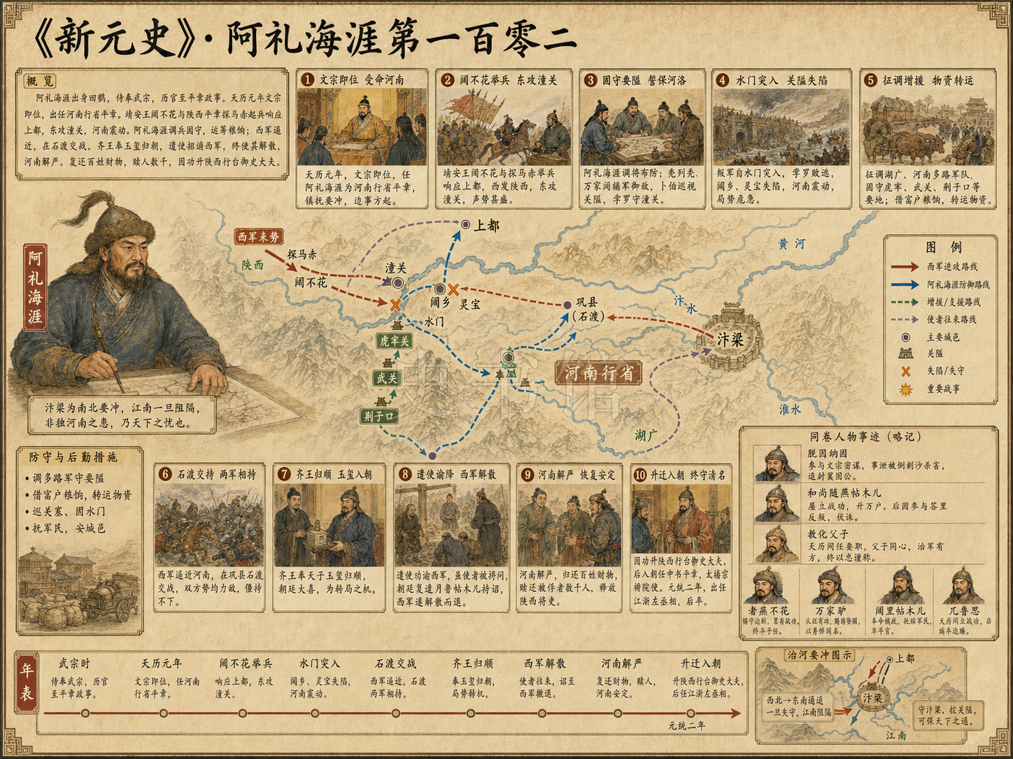 《新元史》列传 阿礼海涯第一百零二章节配图