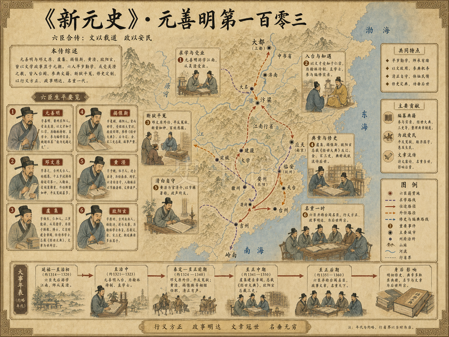 《新元史》列传 元善明第一百零三章节配图
