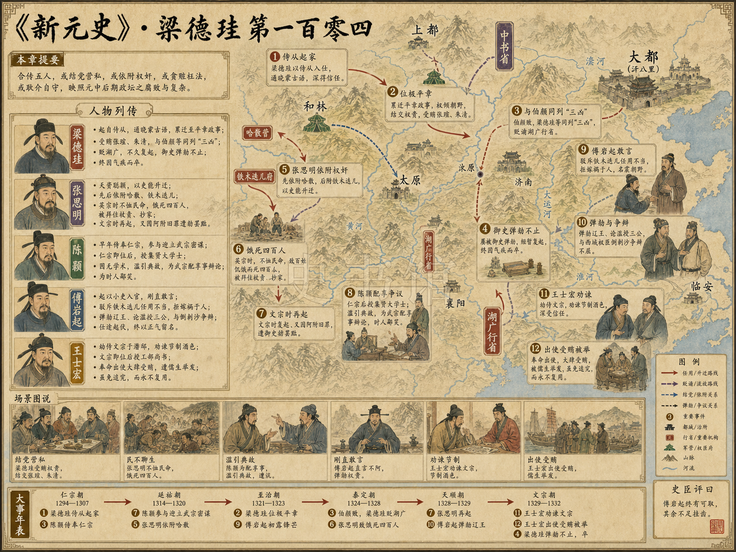 《新元史》列传 梁德珪第一百零四章节配图
