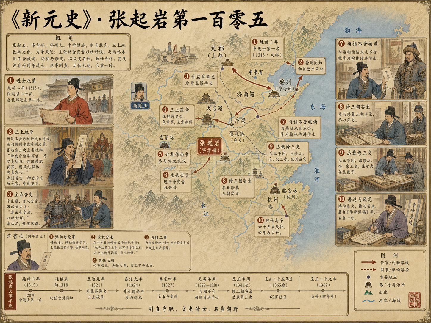 《新元史》列传 张起岩第一百零五章节配图
