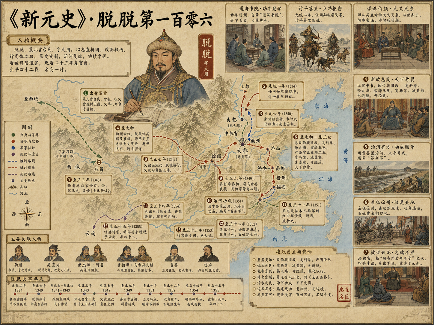 《新元史》列传 脱脱第一百零六章节配图
