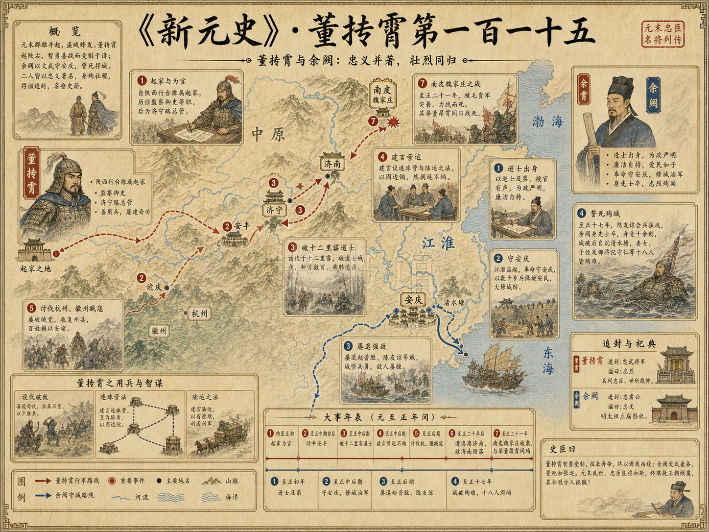 《新元史》列传 董抟霄第一百一十五章节配图