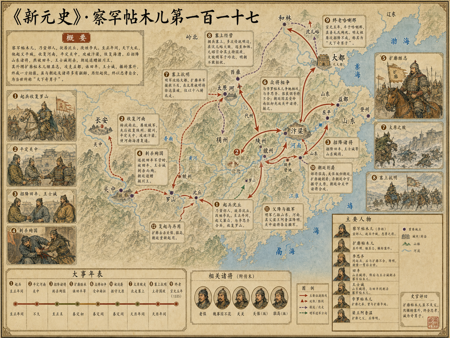 《新元史》列传 察罕帖木儿第一百一十七章节配图