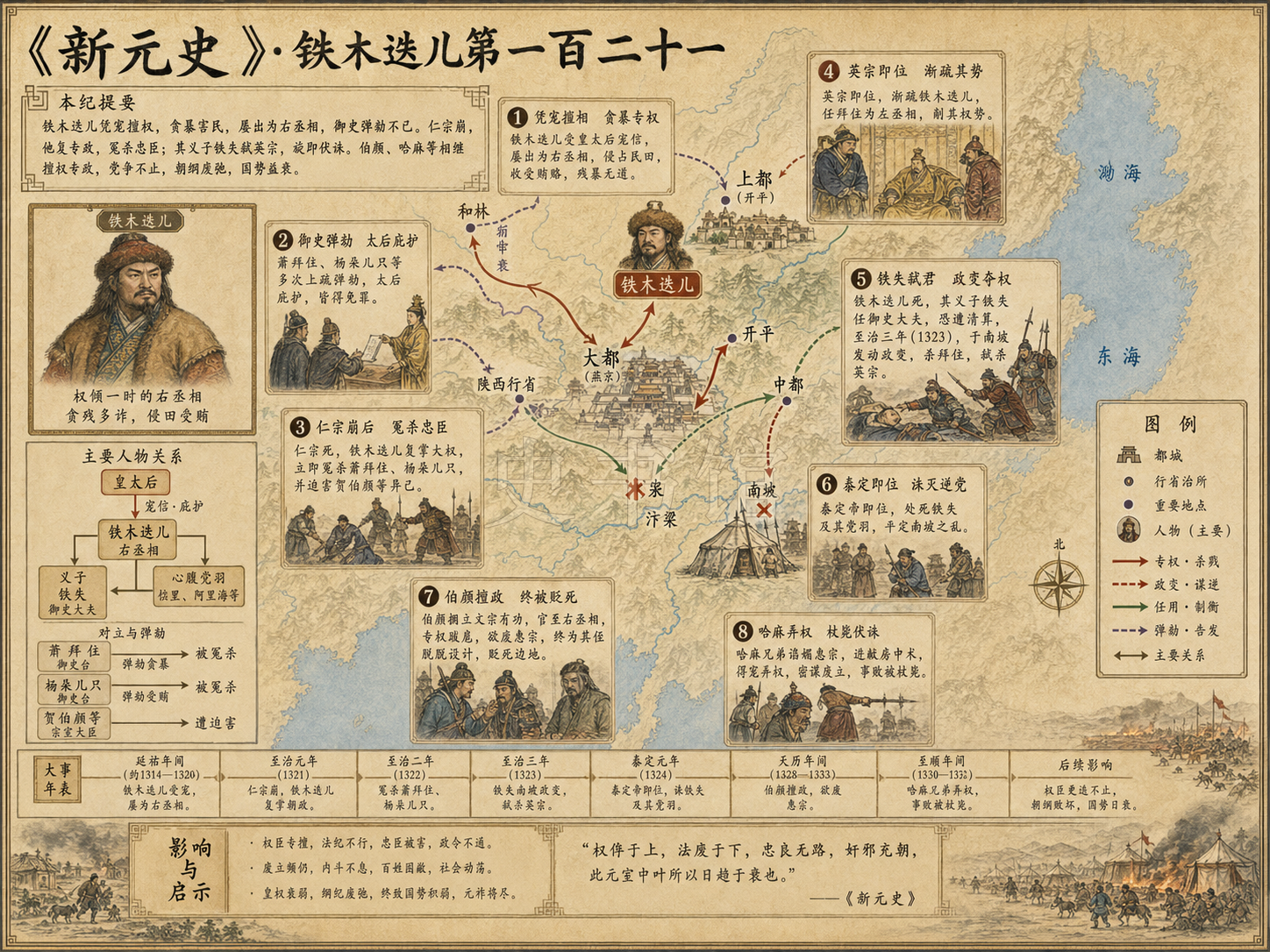 《新元史》列传 铁木迭儿第一百二十一章节配图