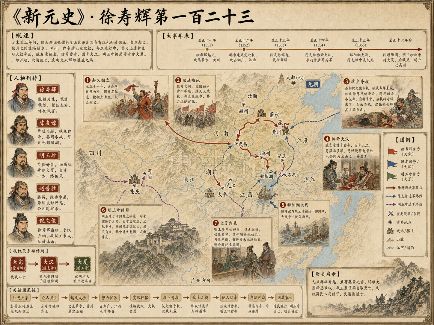 《新元史》列传 徐寿辉第一百二十三章节配图
