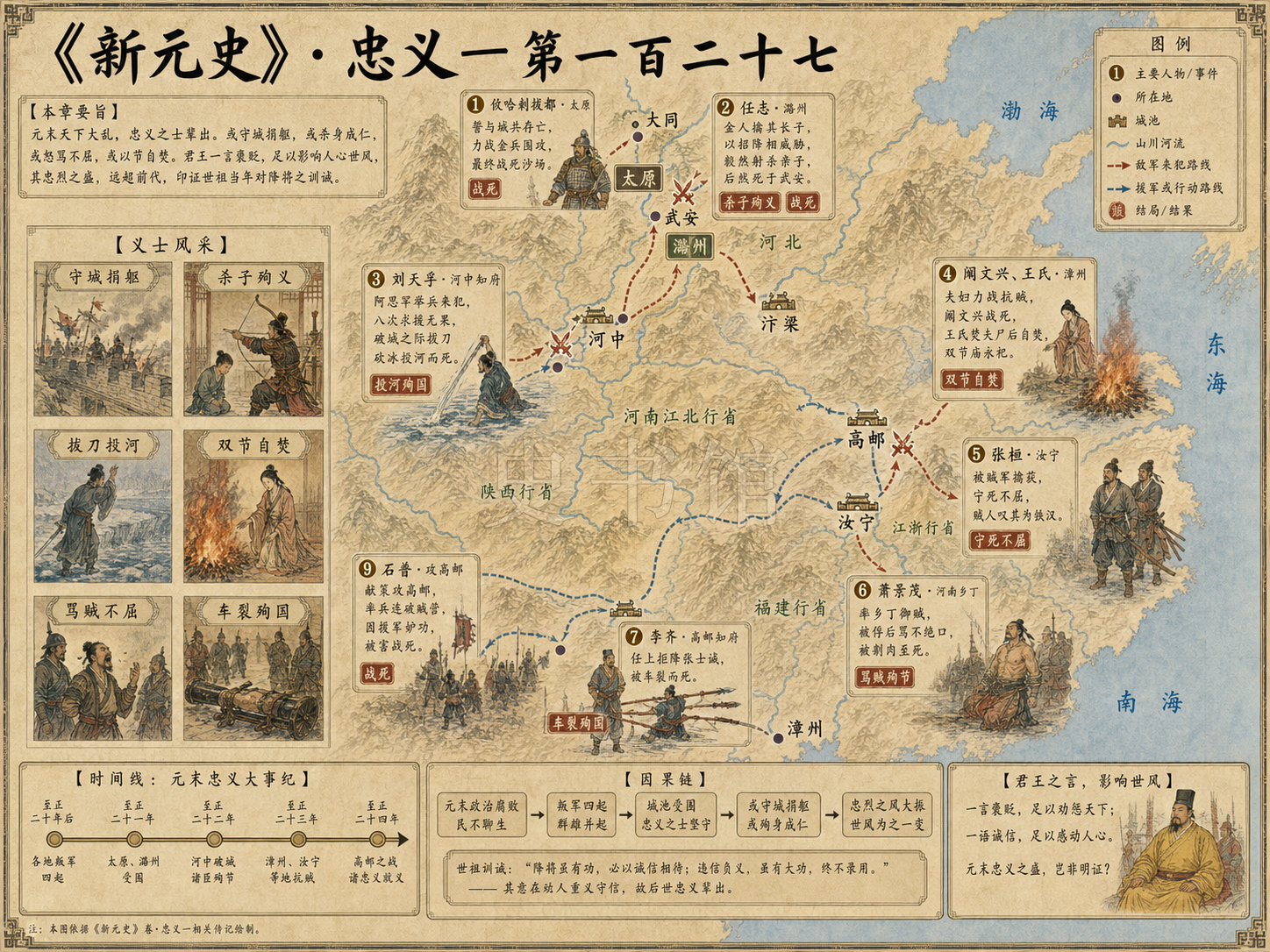 《新元史》列传 忠义一第一百二十七章节配图