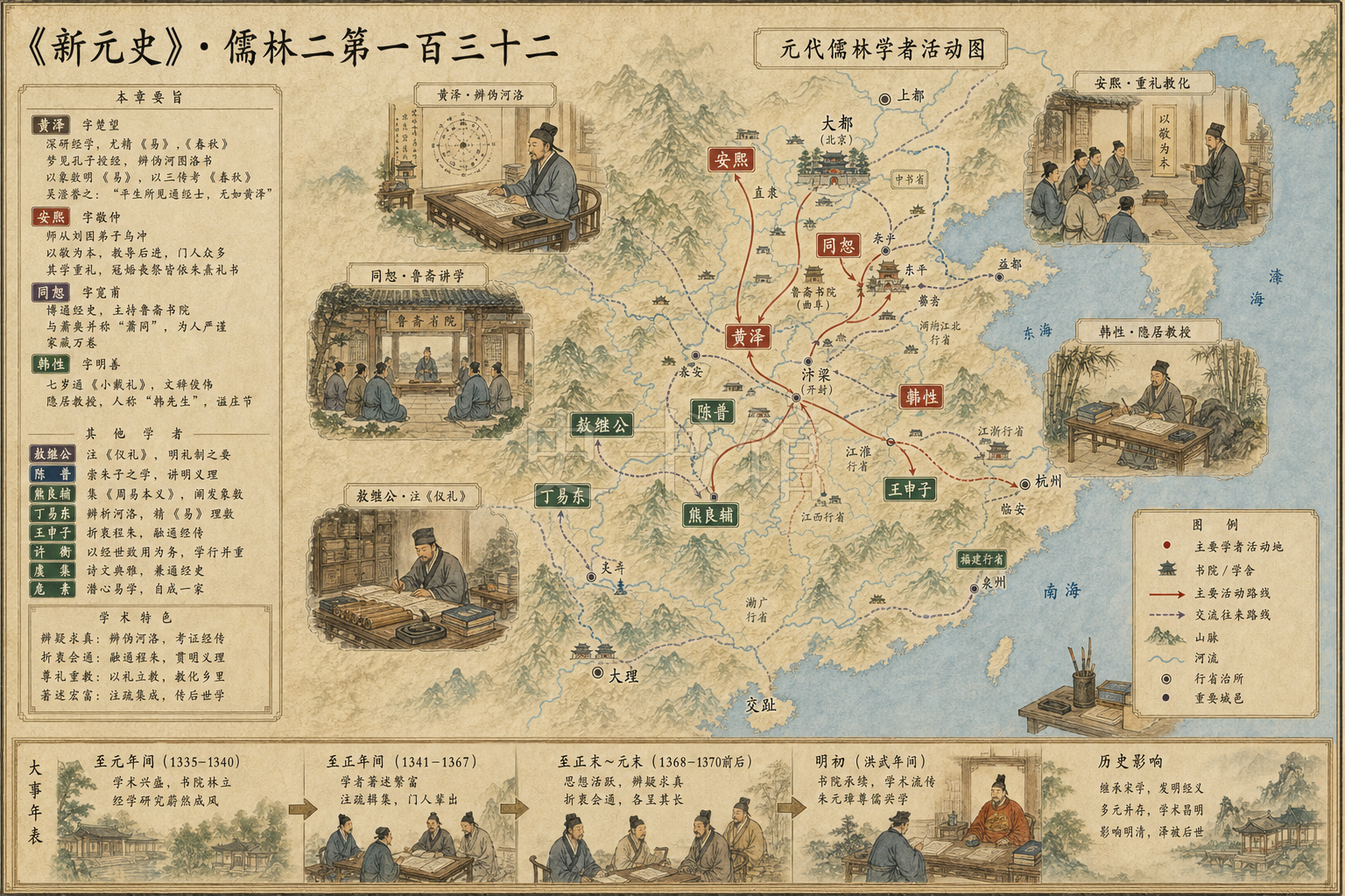 《新元史》列传 儒林二第一百三十二章节配图