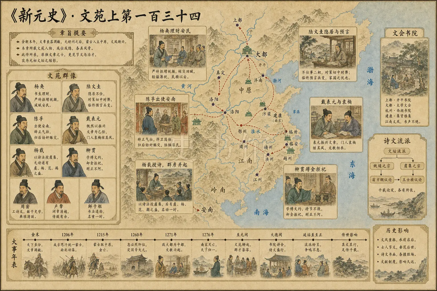 《新元史》列传 文苑上第一百三十四章节配图