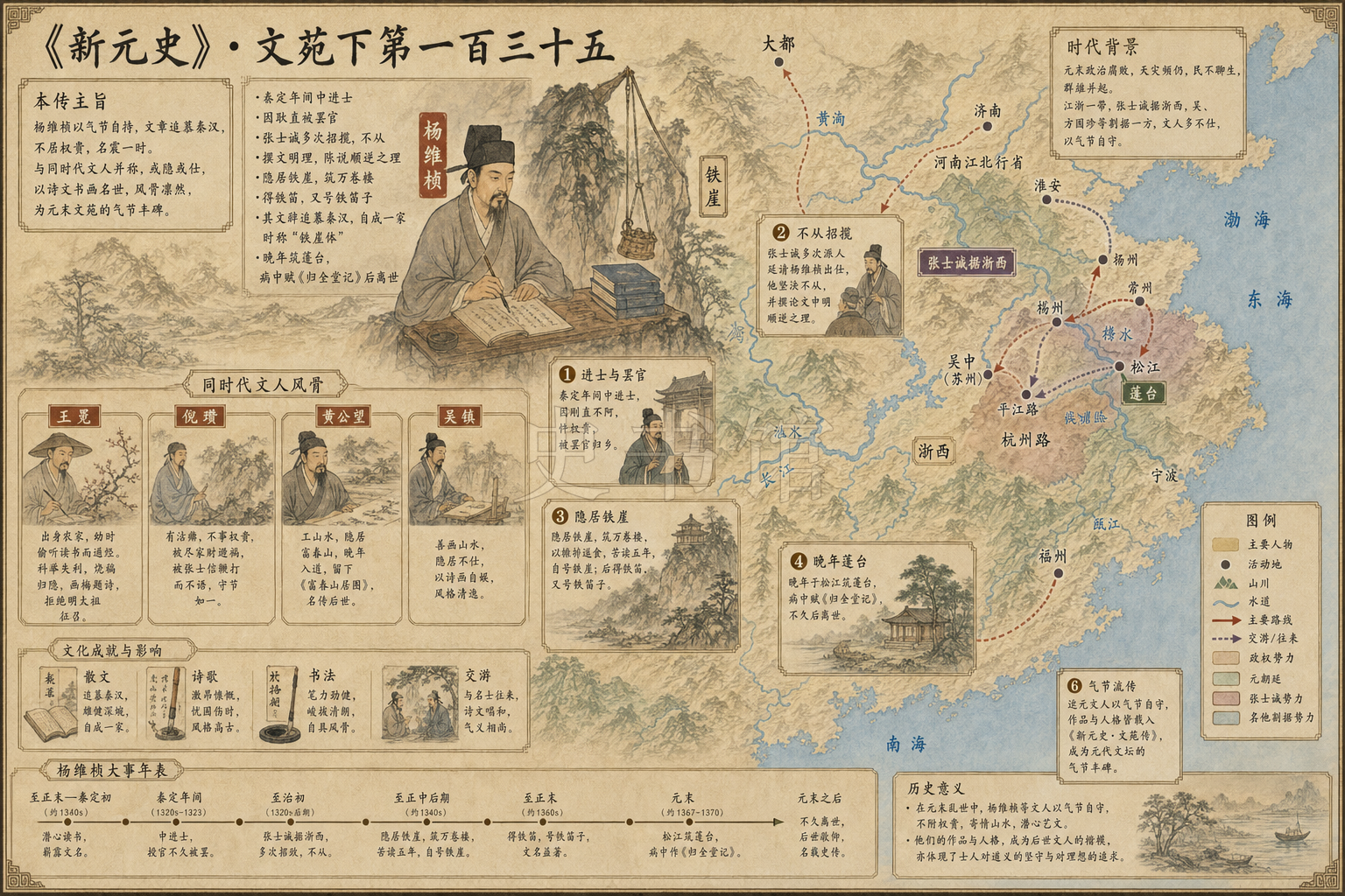 《新元史》列传 文苑下第一百三十五章节配图