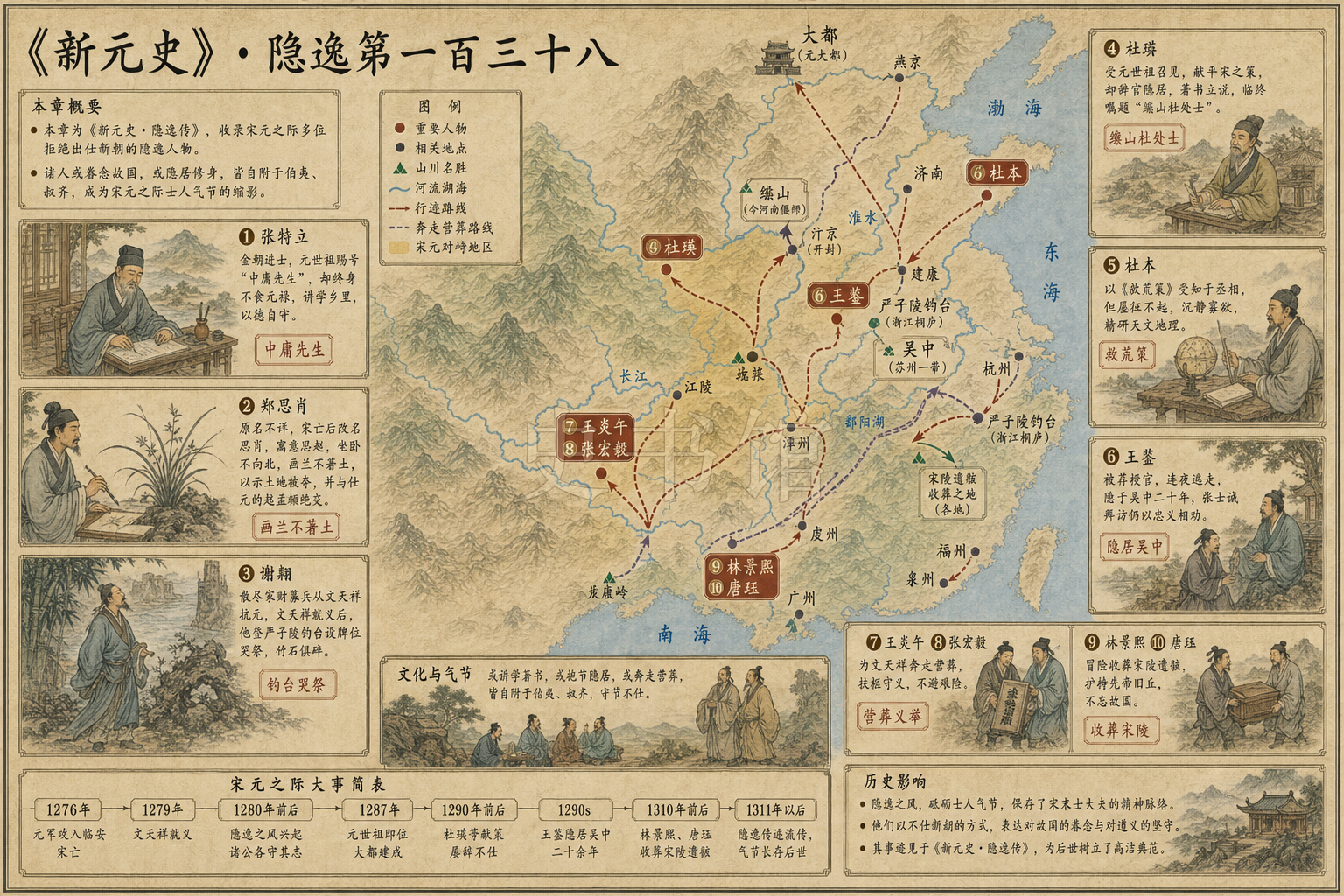 《新元史》列传 隐逸第一百三十八章节配图