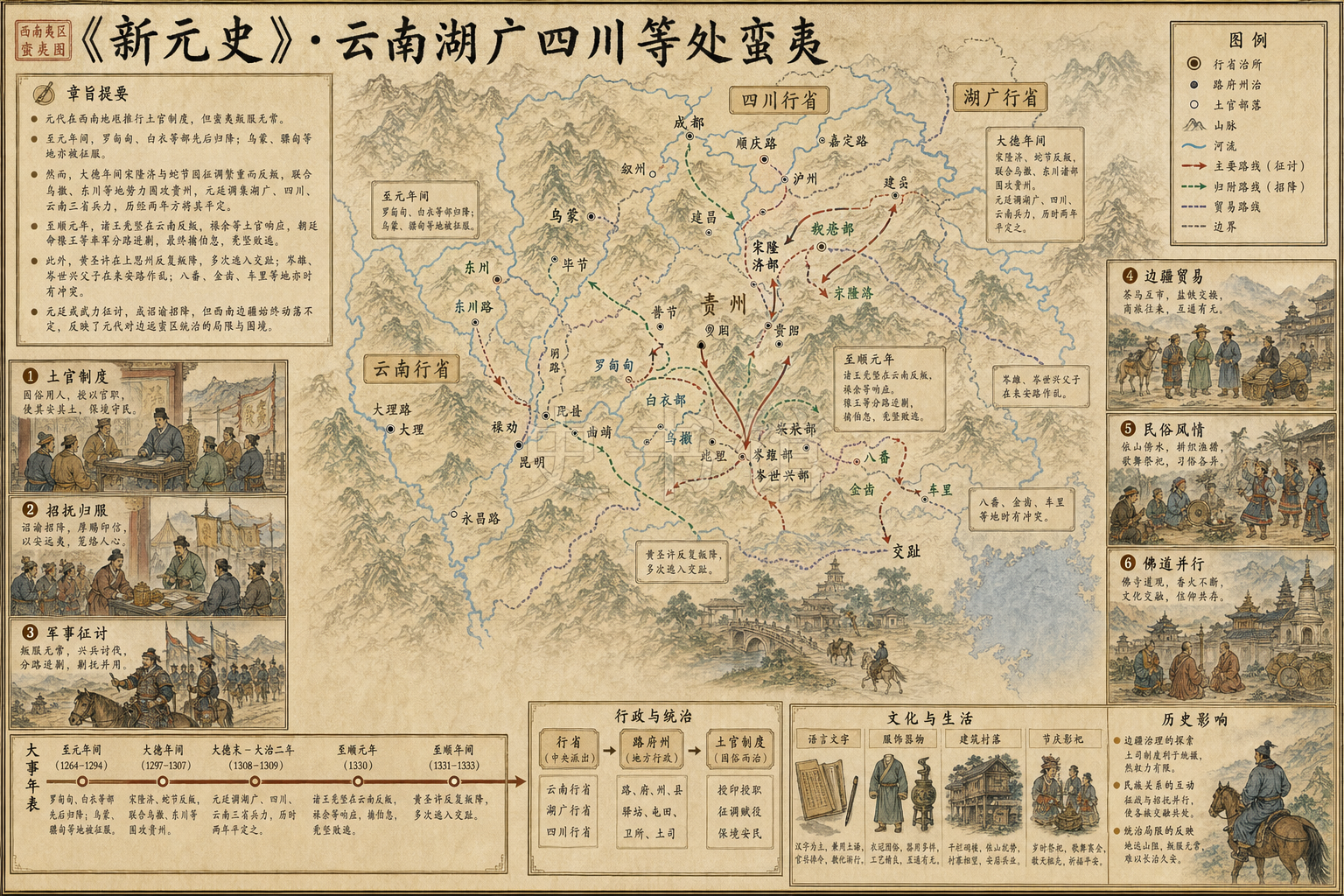《新元史》列传 云南湖广四川等处蛮夷章节配图