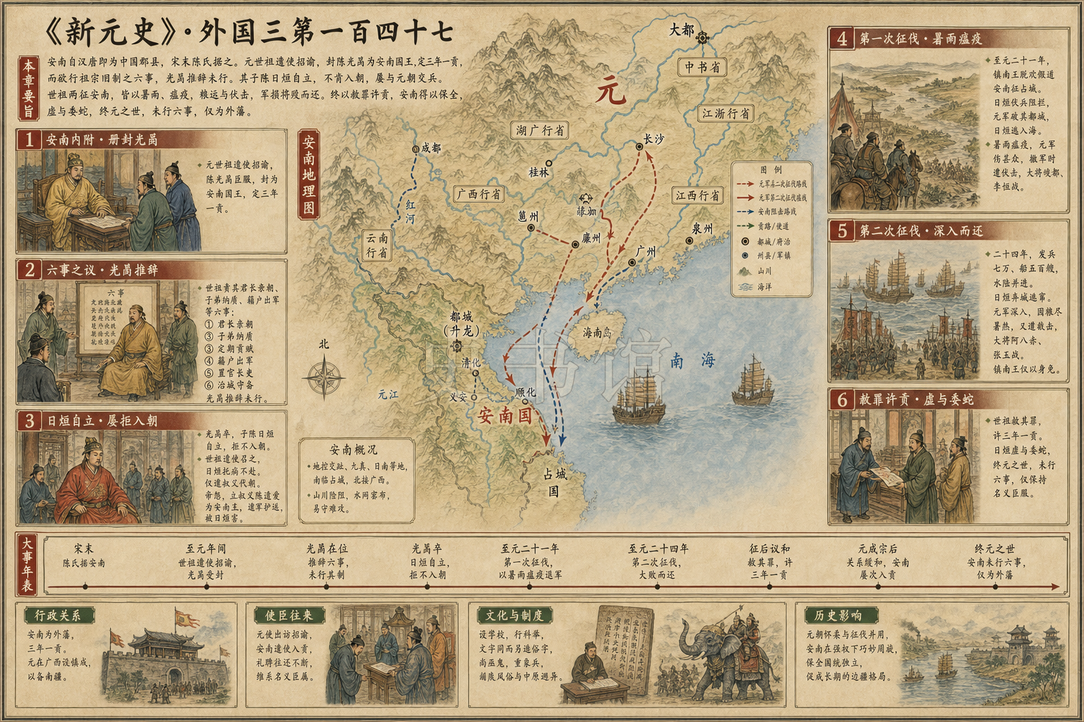 《新元史》列传 外国三第一百四十七章节配图