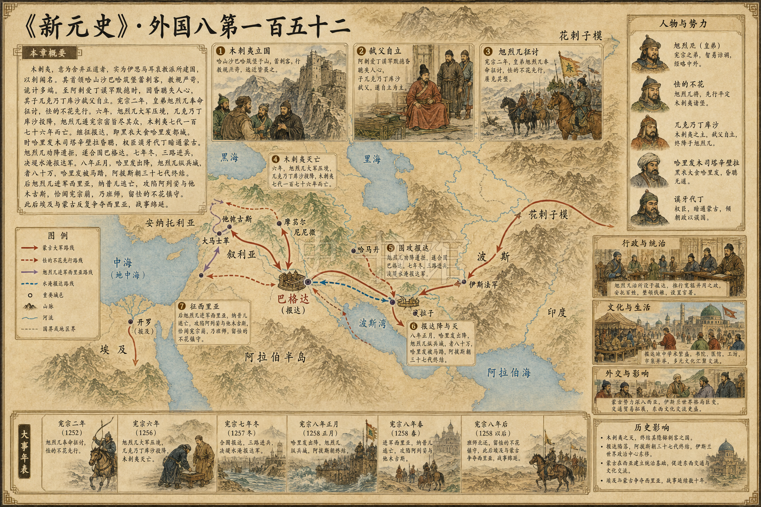 《新元史》列传 外国八第一百五十二章节配图