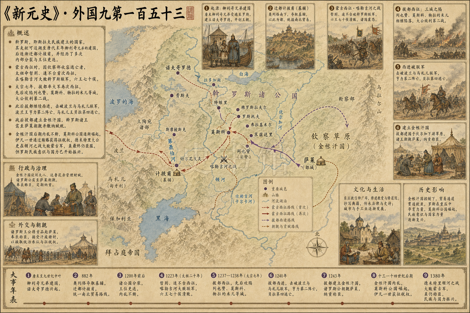 《新元史》列传 外国九第一百五十三章节配图