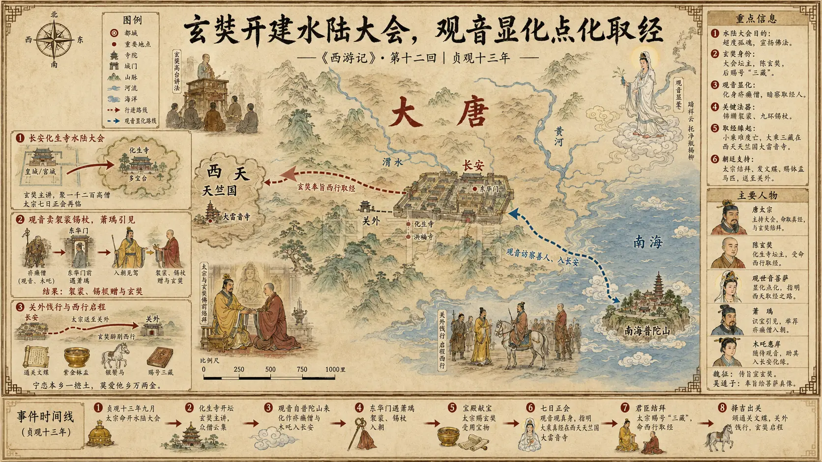《西游记》正文 第十二回玄奘秉诚建大会观音显象化金蝉章节配图