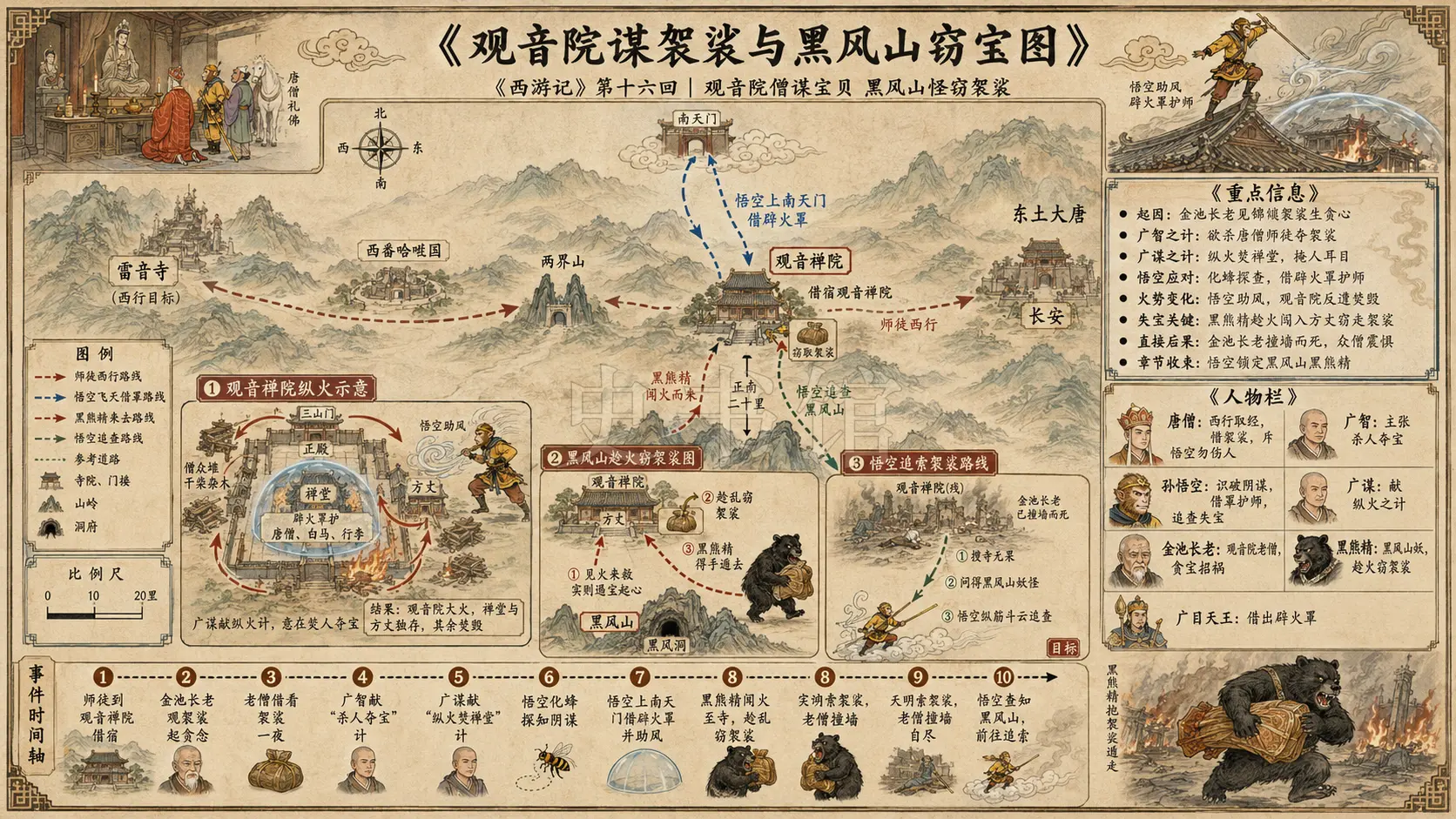 《西游记》正文 第十六回观音院僧谋宝贝黑风山怪窃袈裟章节配图